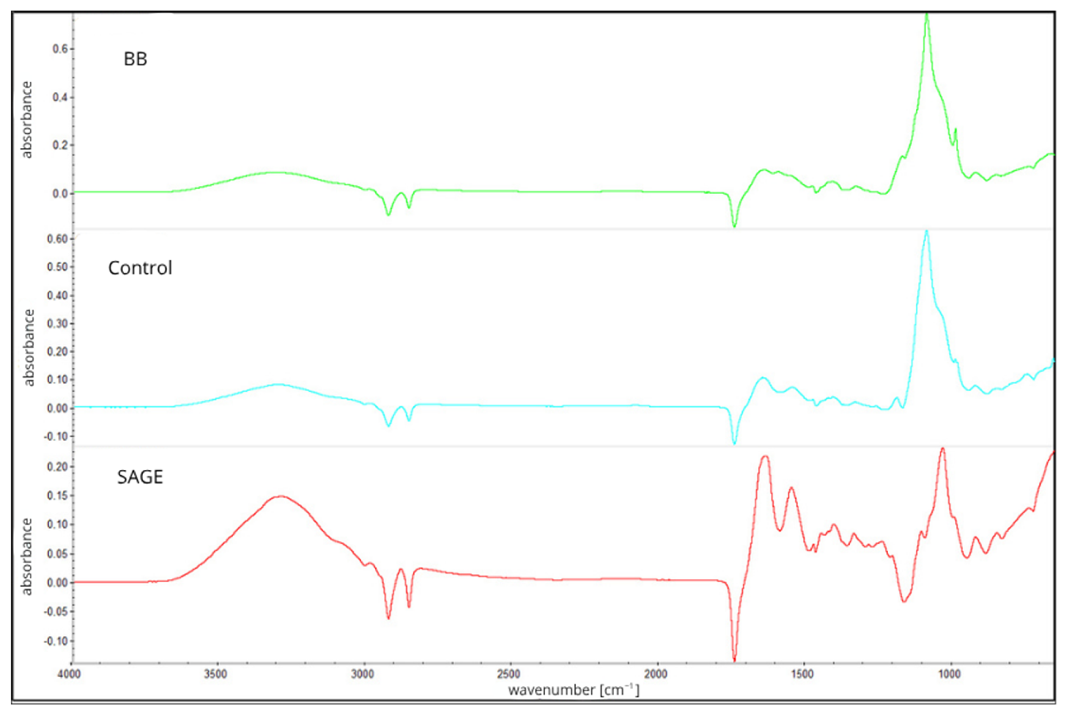 Molecules 30 04259 g002