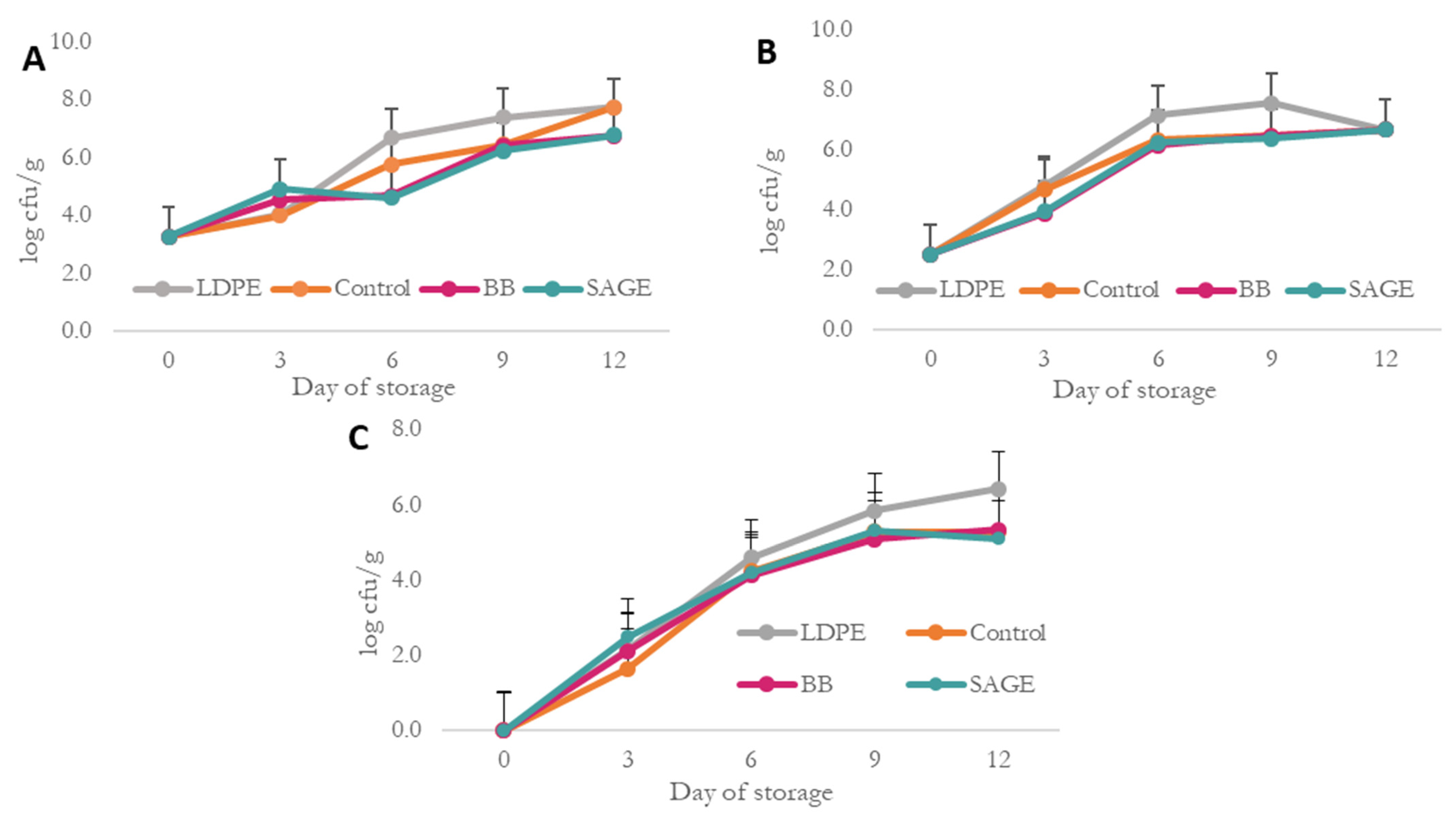 Molecules 30 04259 g005