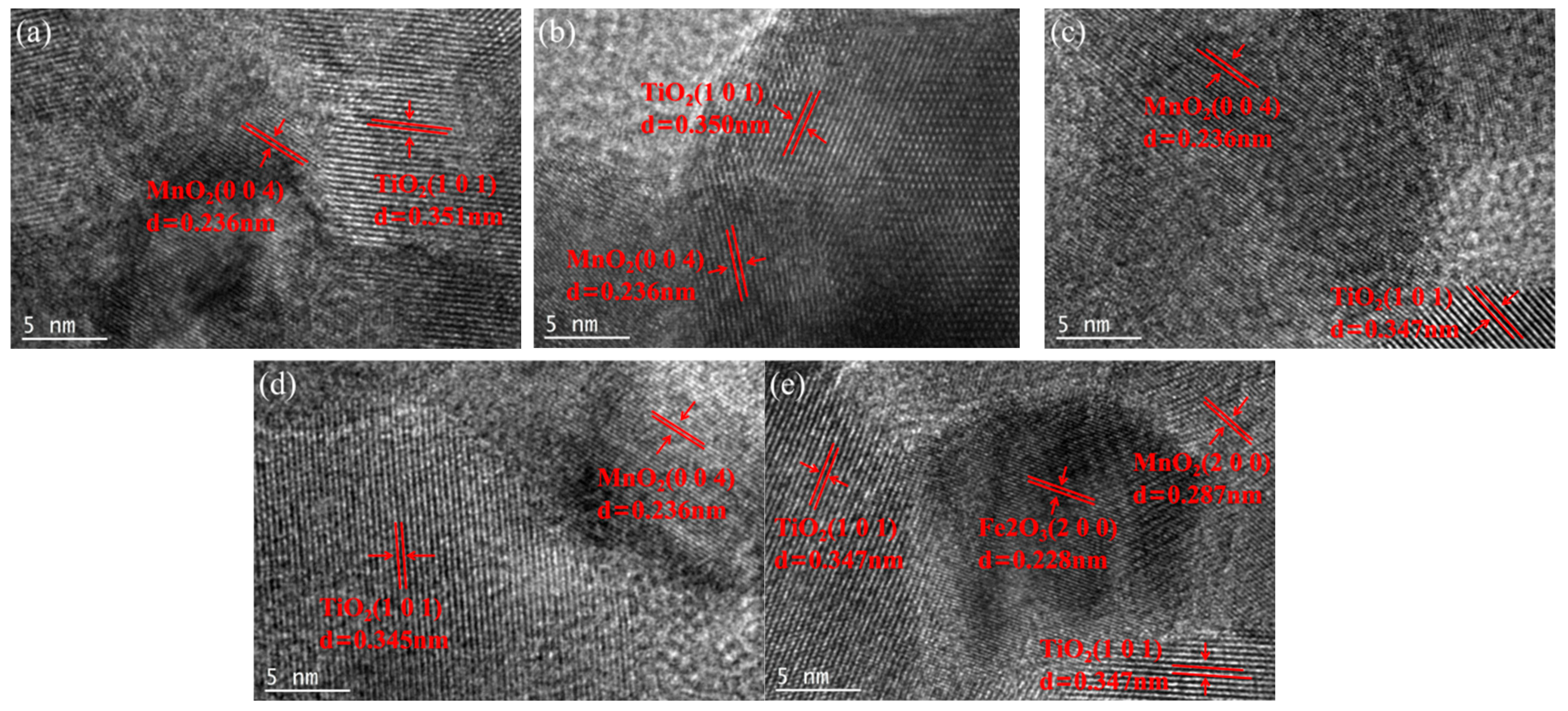 Molecules 30 04260 g004