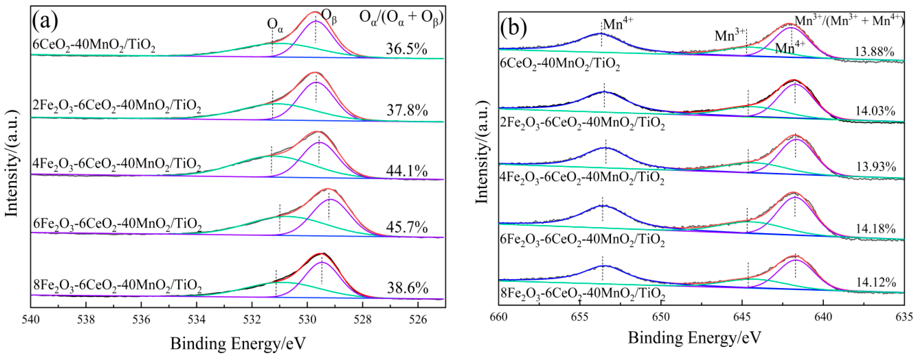 Molecules 30 04260 g005a