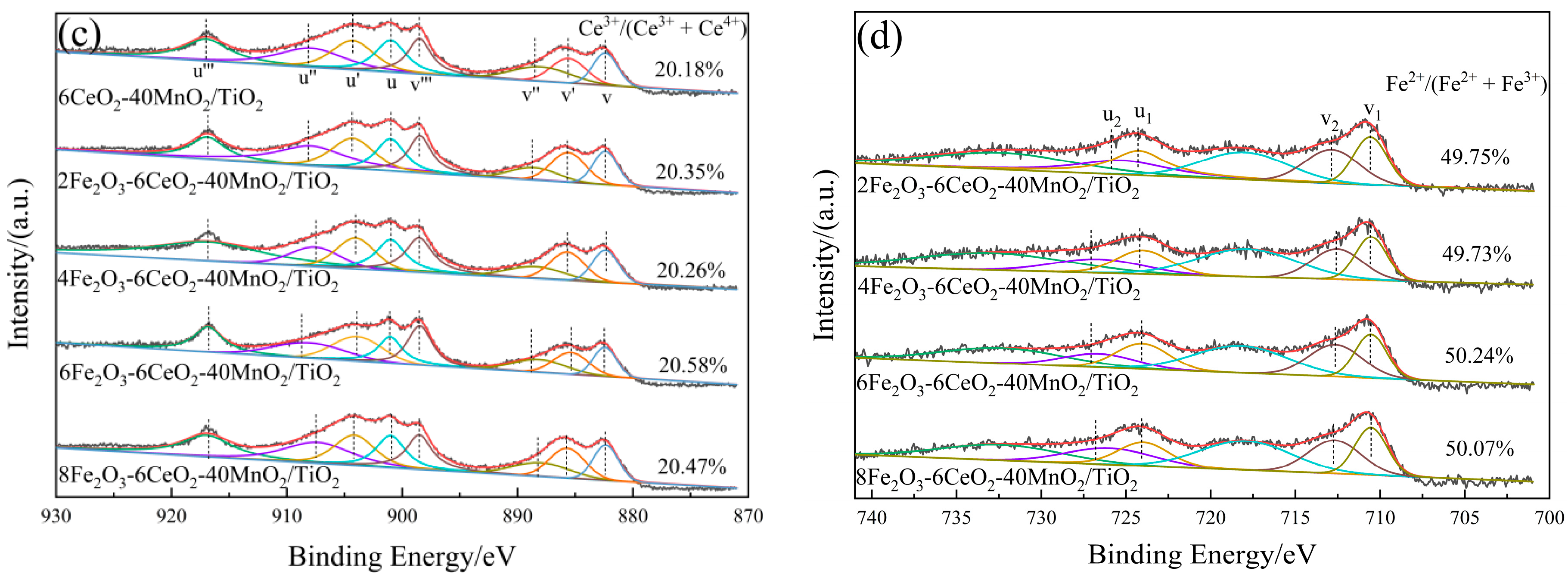 Molecules 30 04260 g005b