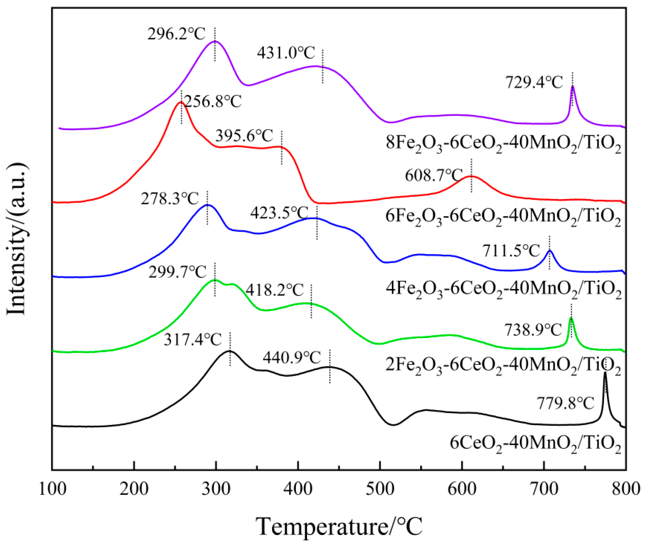 Molecules 30 04260 g007