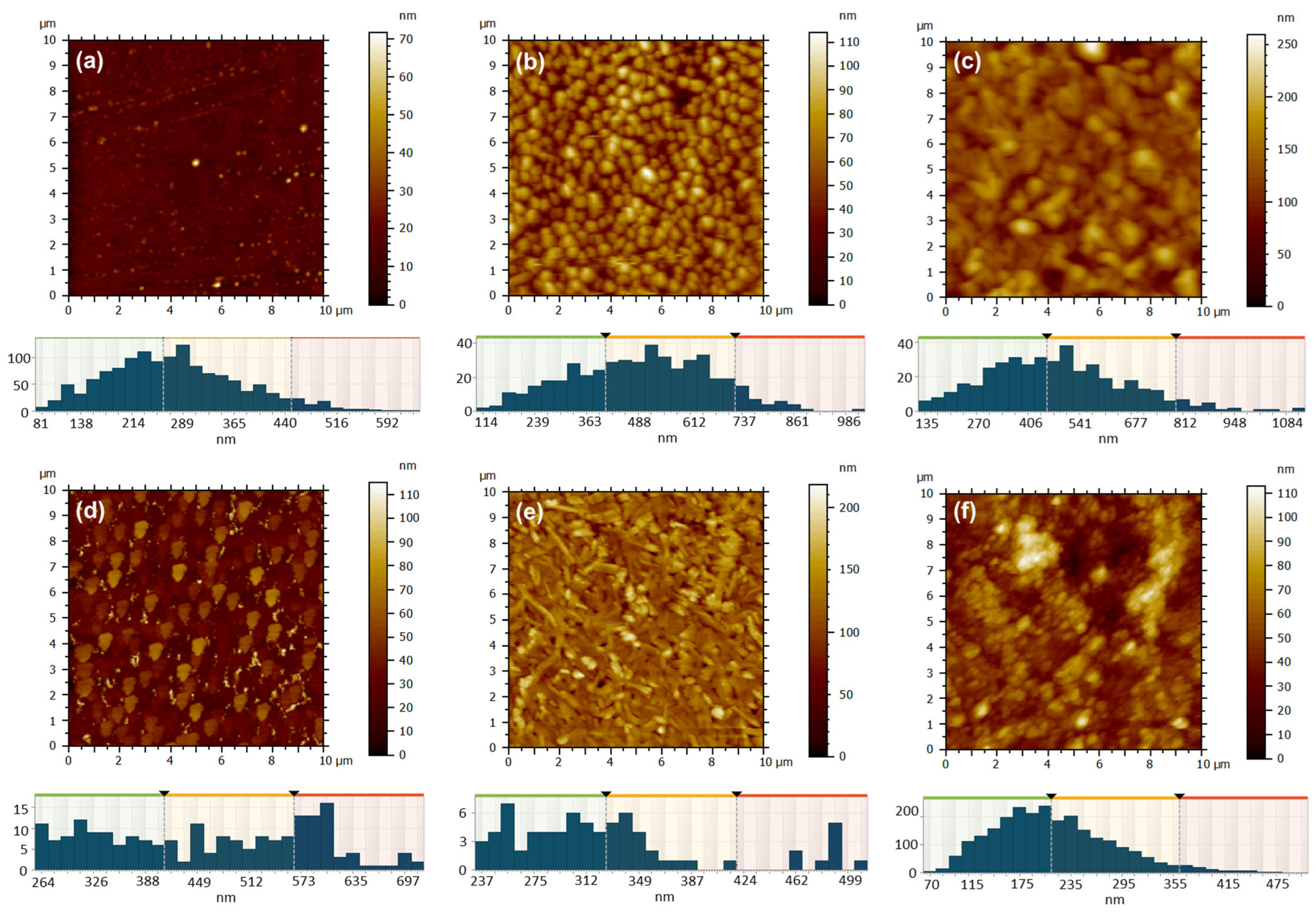 Molecules 30 04262 g009