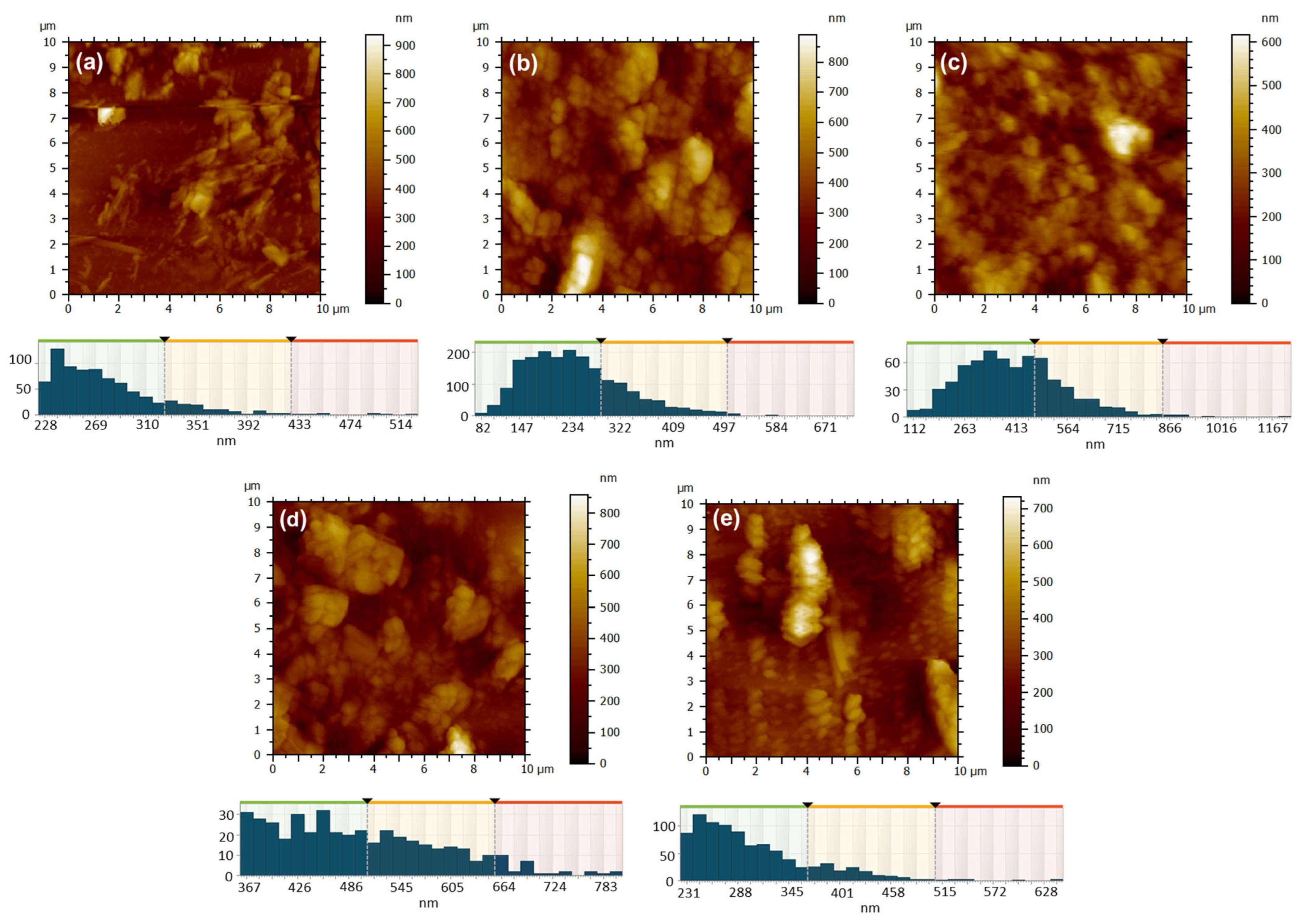 Molecules 30 04262 g010