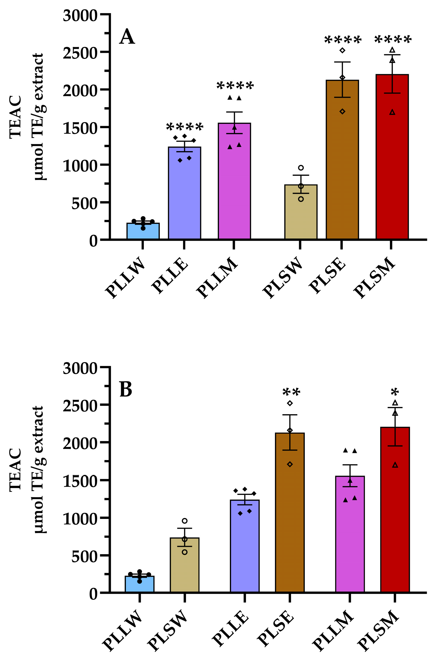 Molecules 30 04264 g006