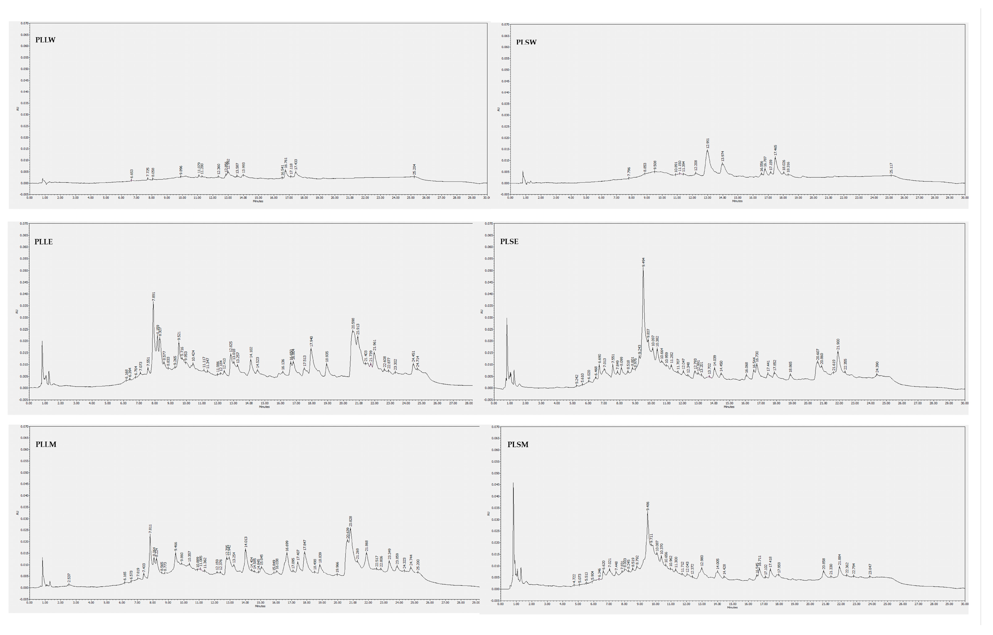 Molecules 30 04264 g008