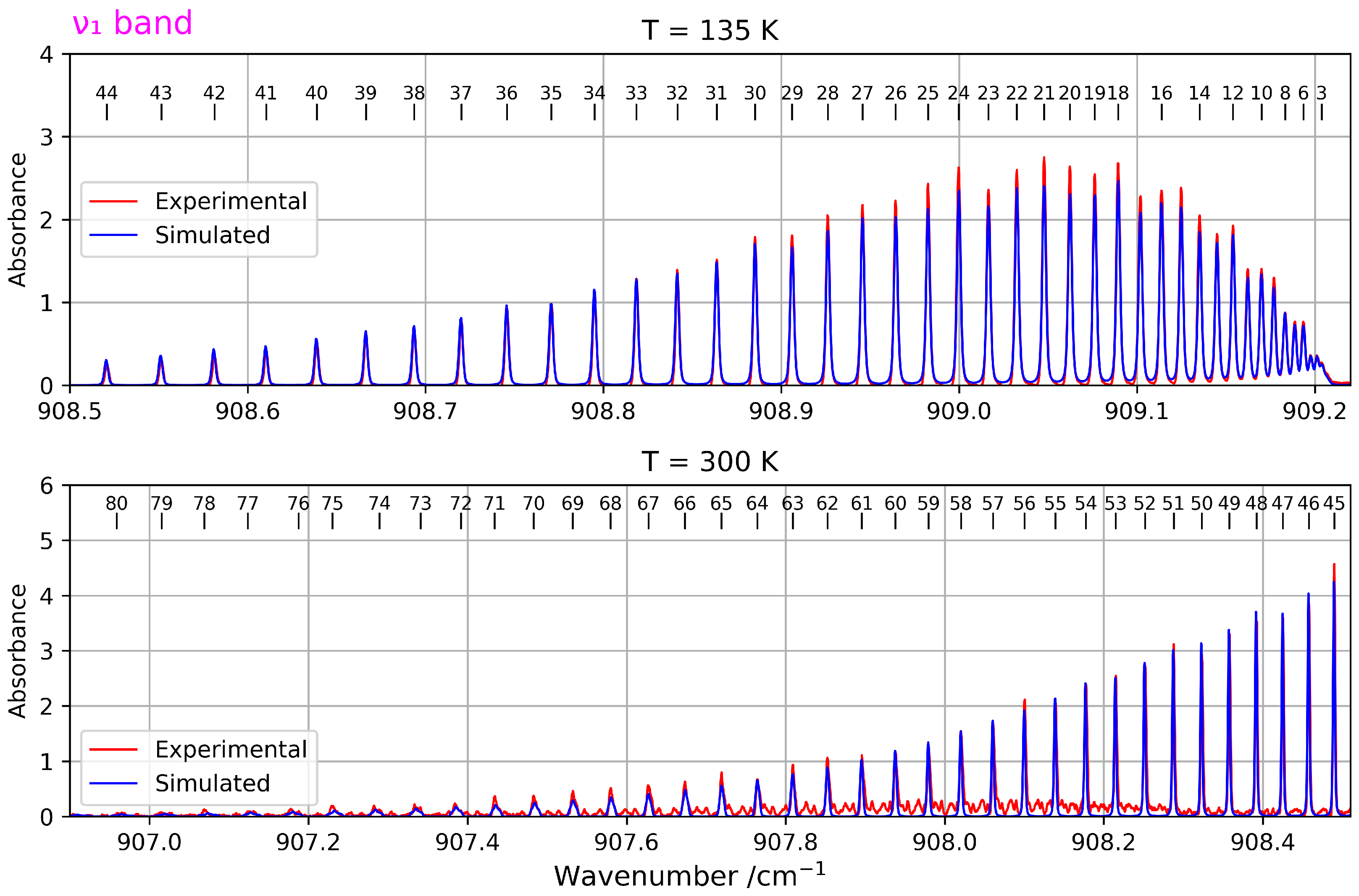 Molecules 30 04267 g004