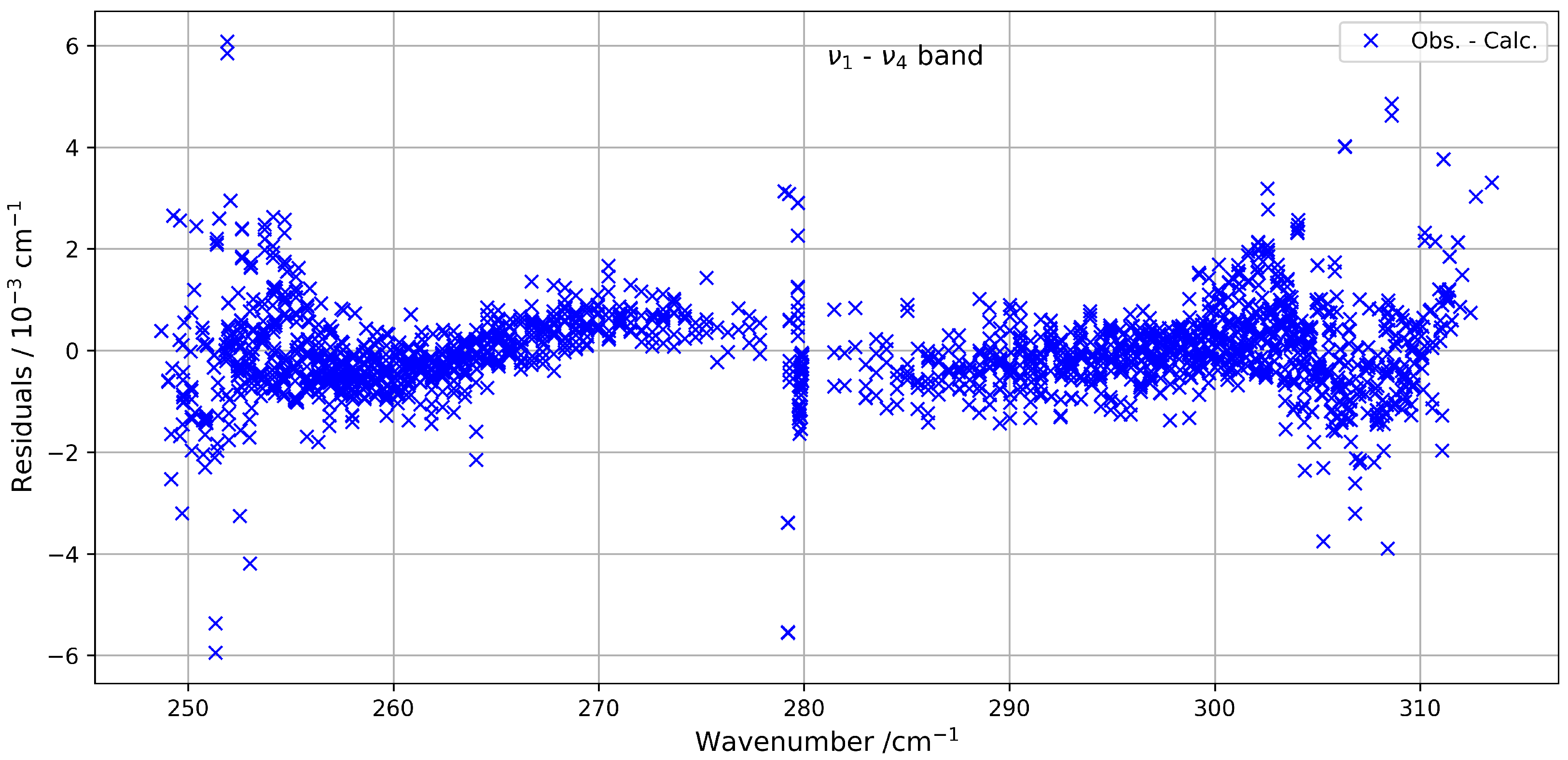 Molecules 30 04267 g006