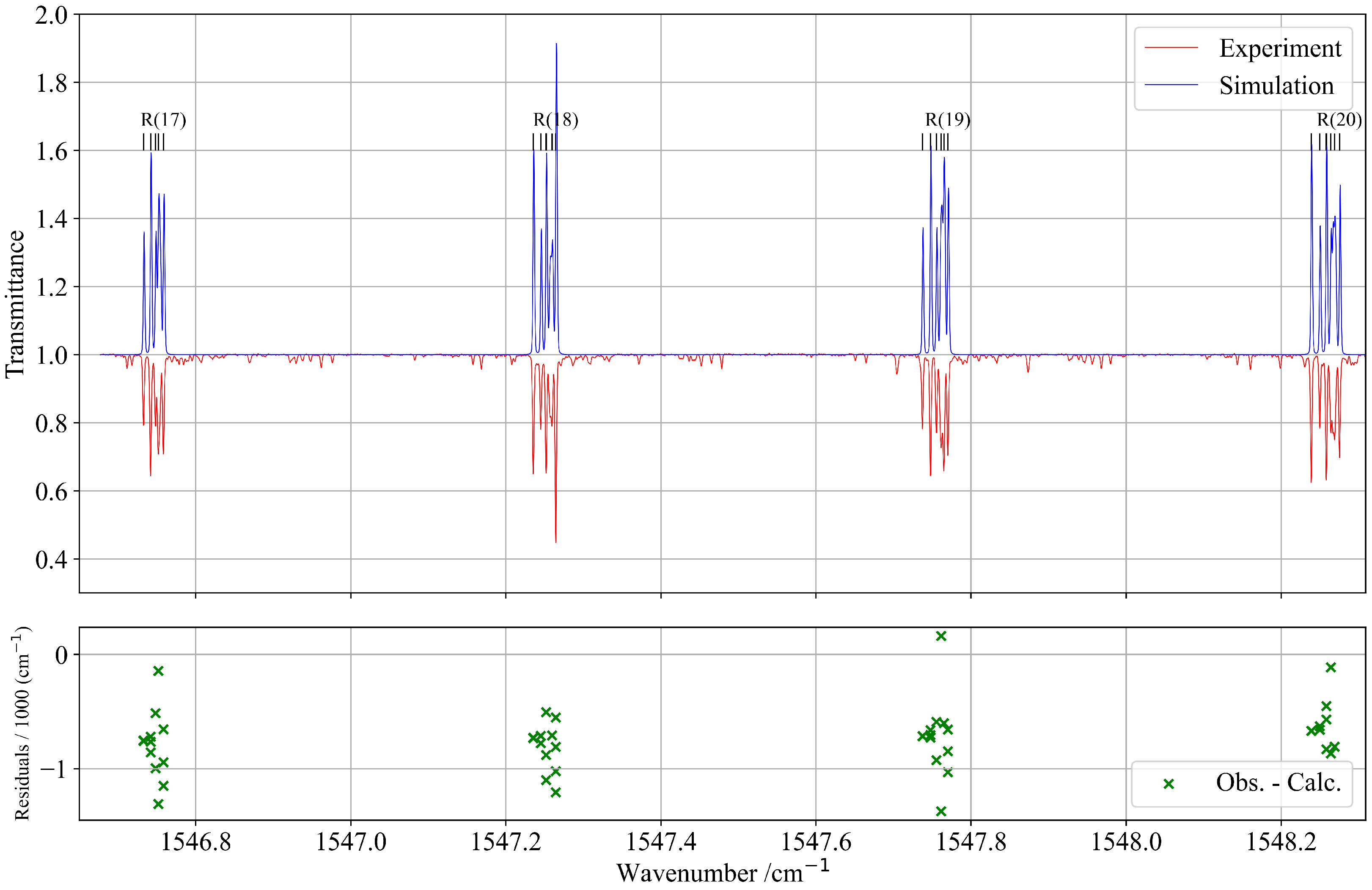 Molecules 30 04267 g007