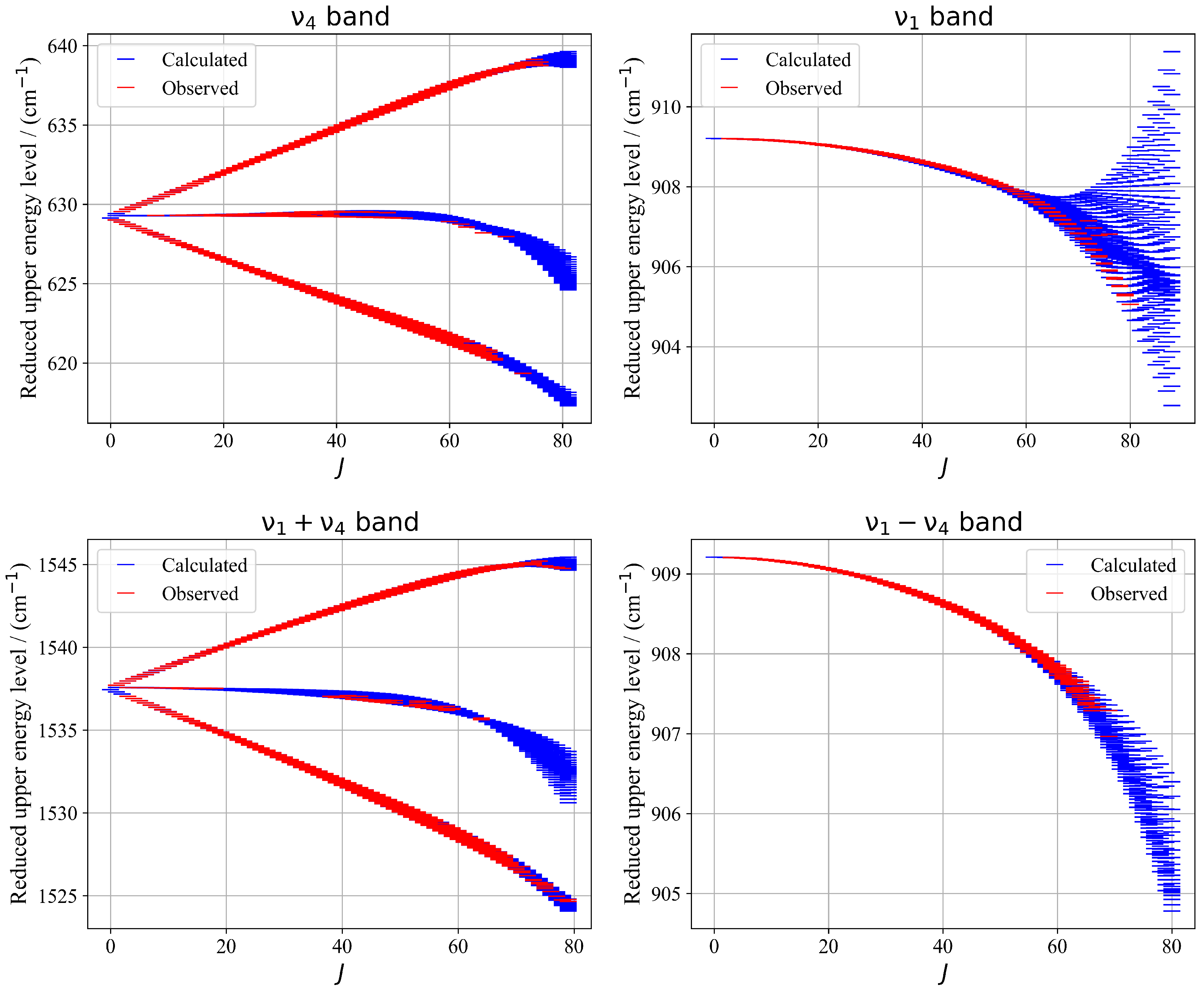 Molecules 30 04267 g010