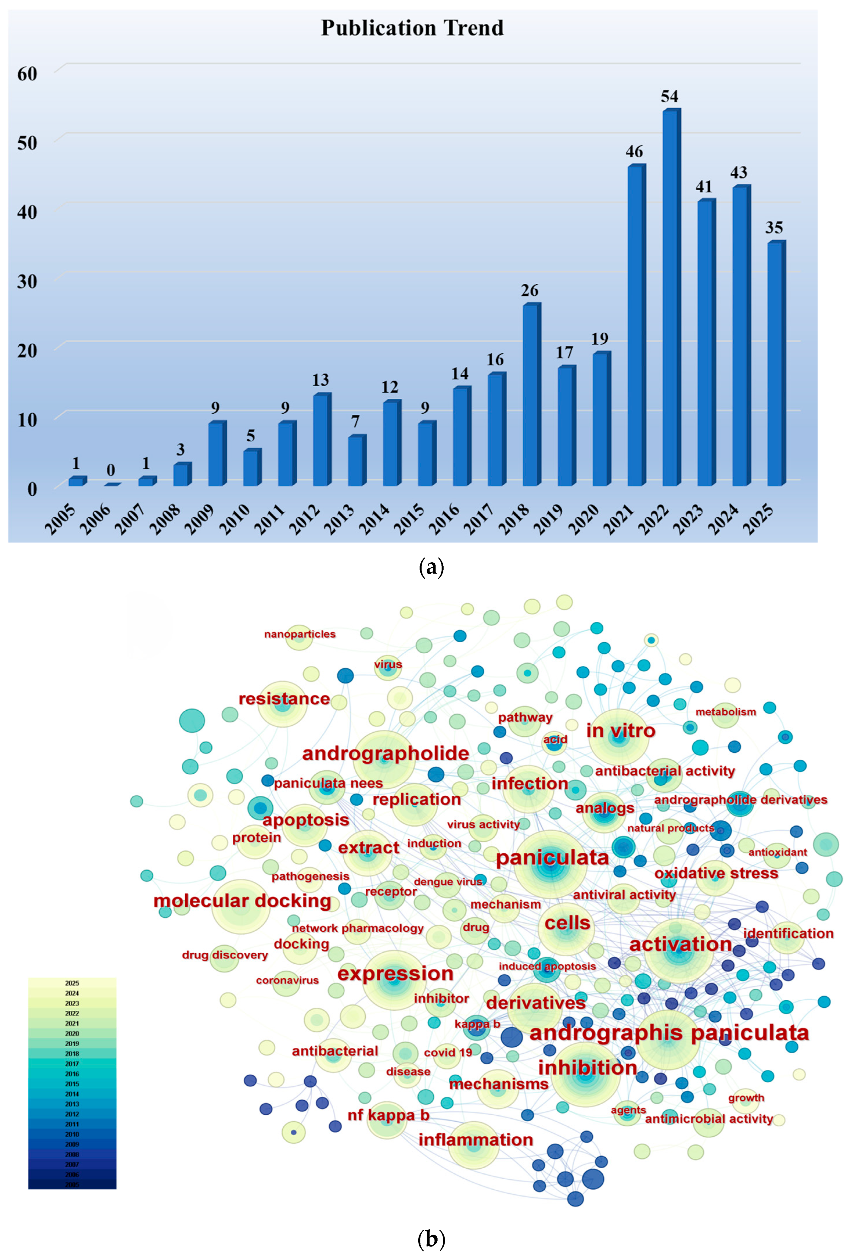 Molecules 30 04273 g001 Molecules 30 04273 g001