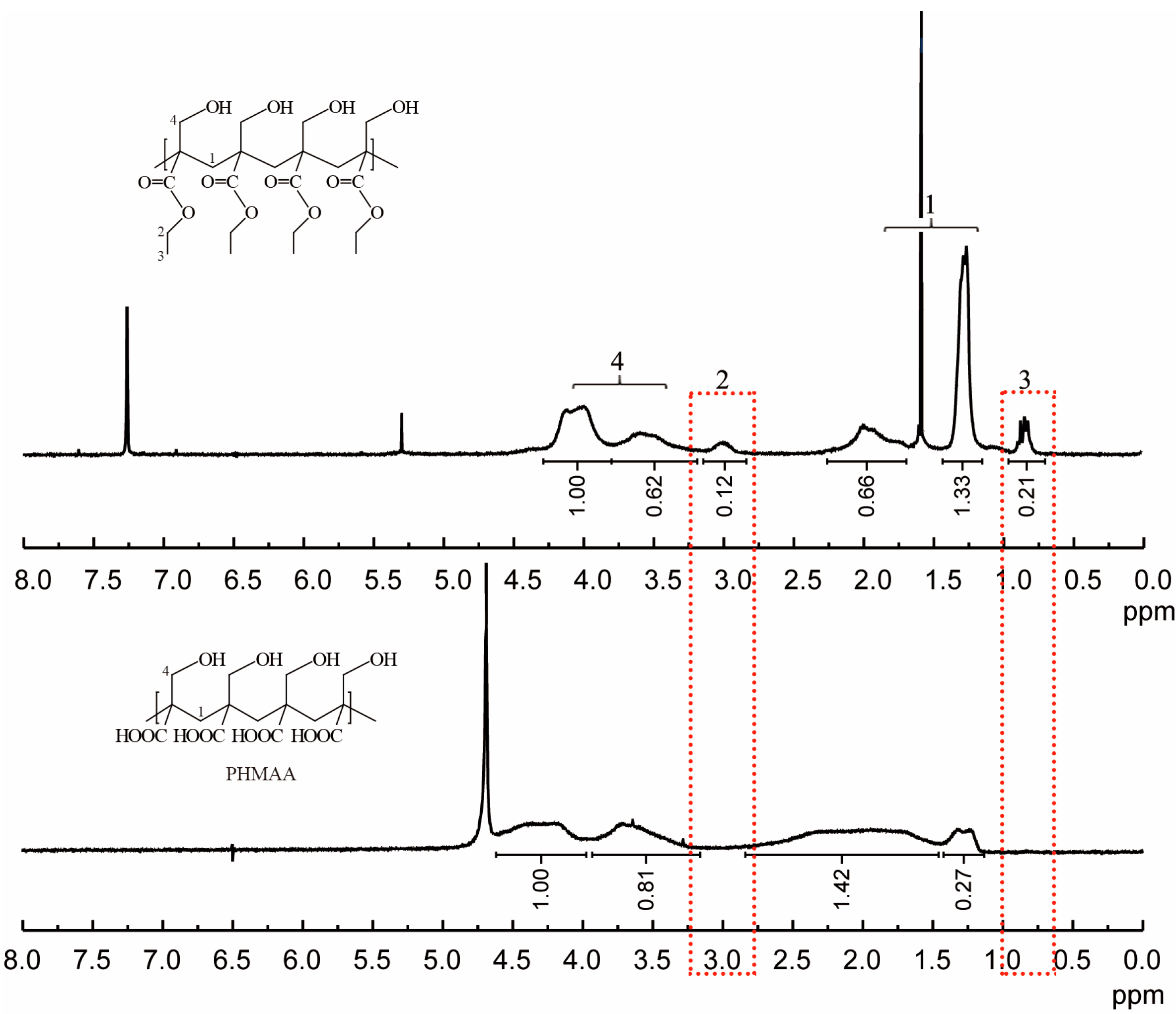 Molecules 30 04276 g002 Molecules 30 04276 g002