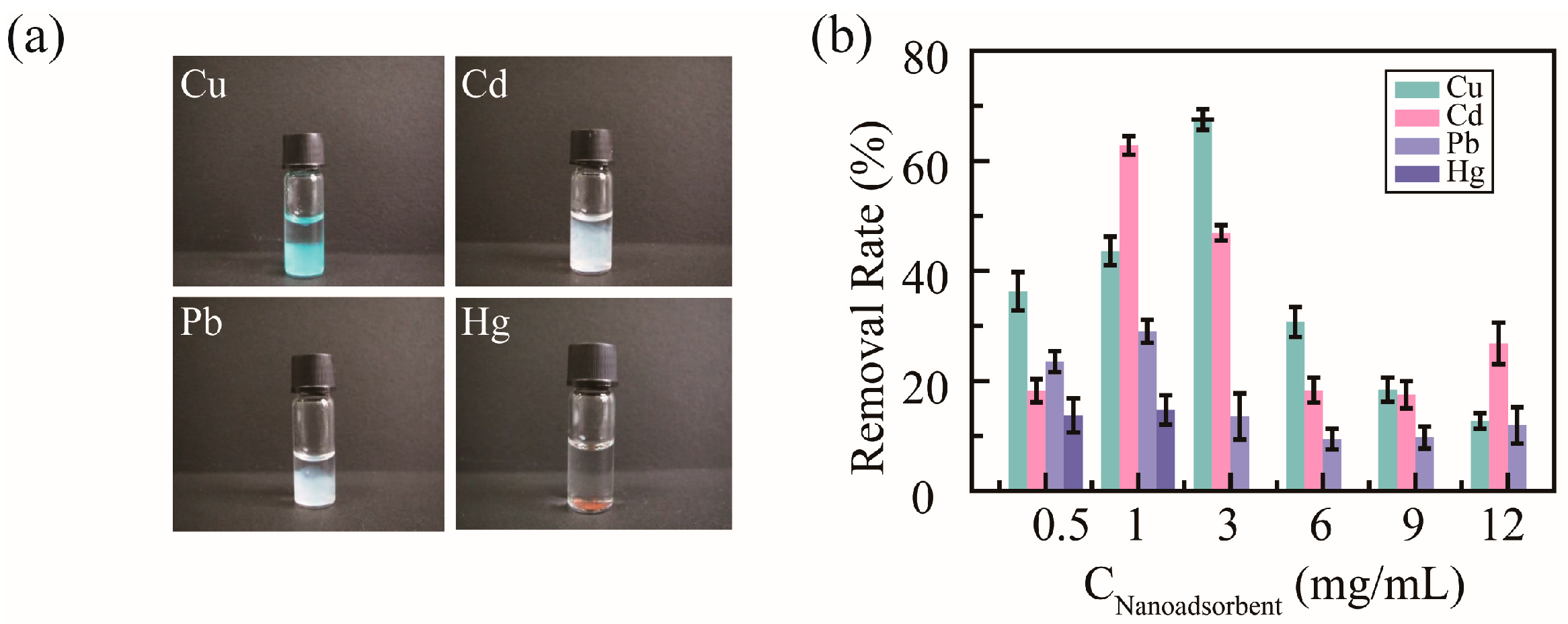 Molecules 30 04276 g005 Molecules 30 04276 g005