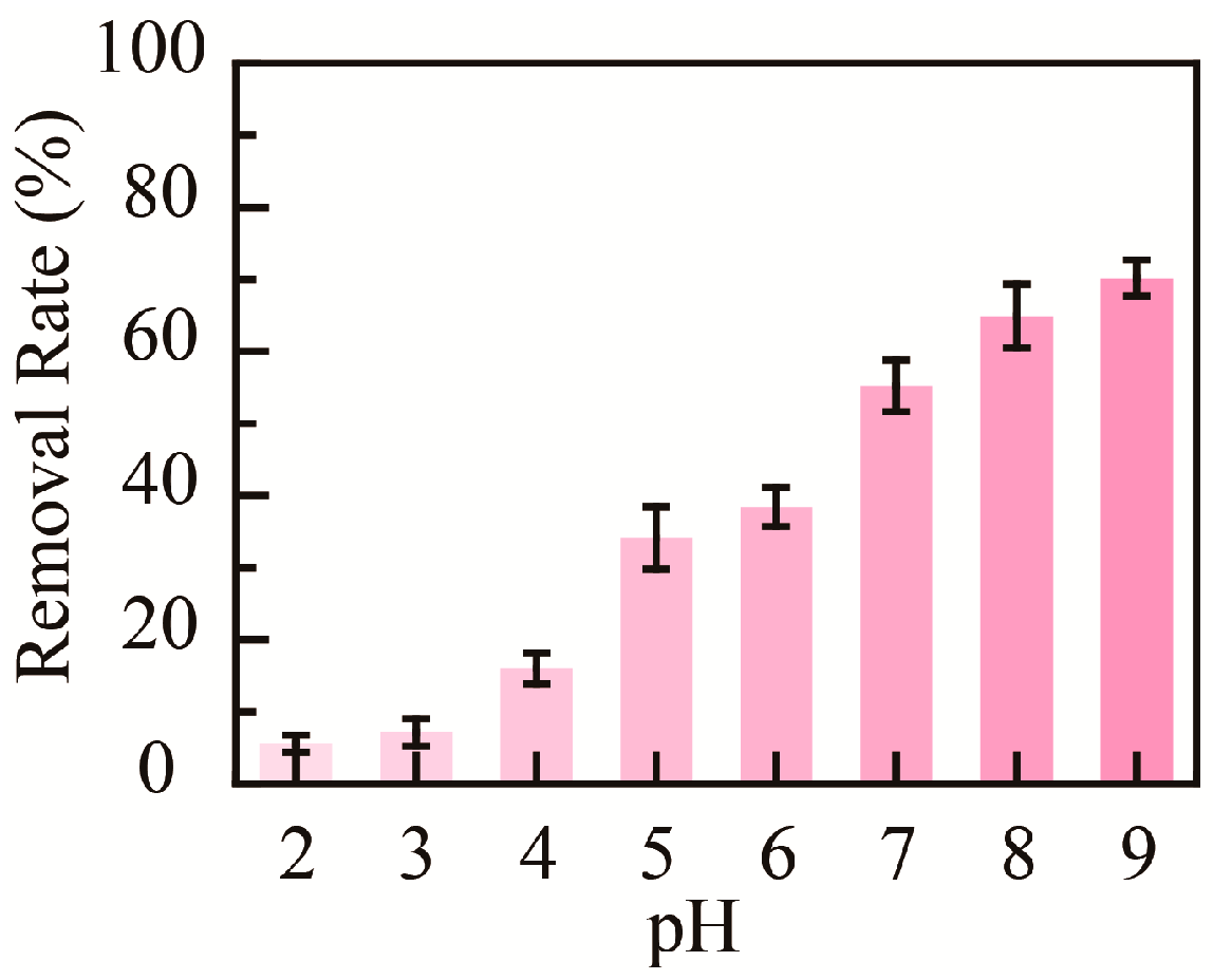 Molecules 30 04276 g006 Molecules 30 04276 g006