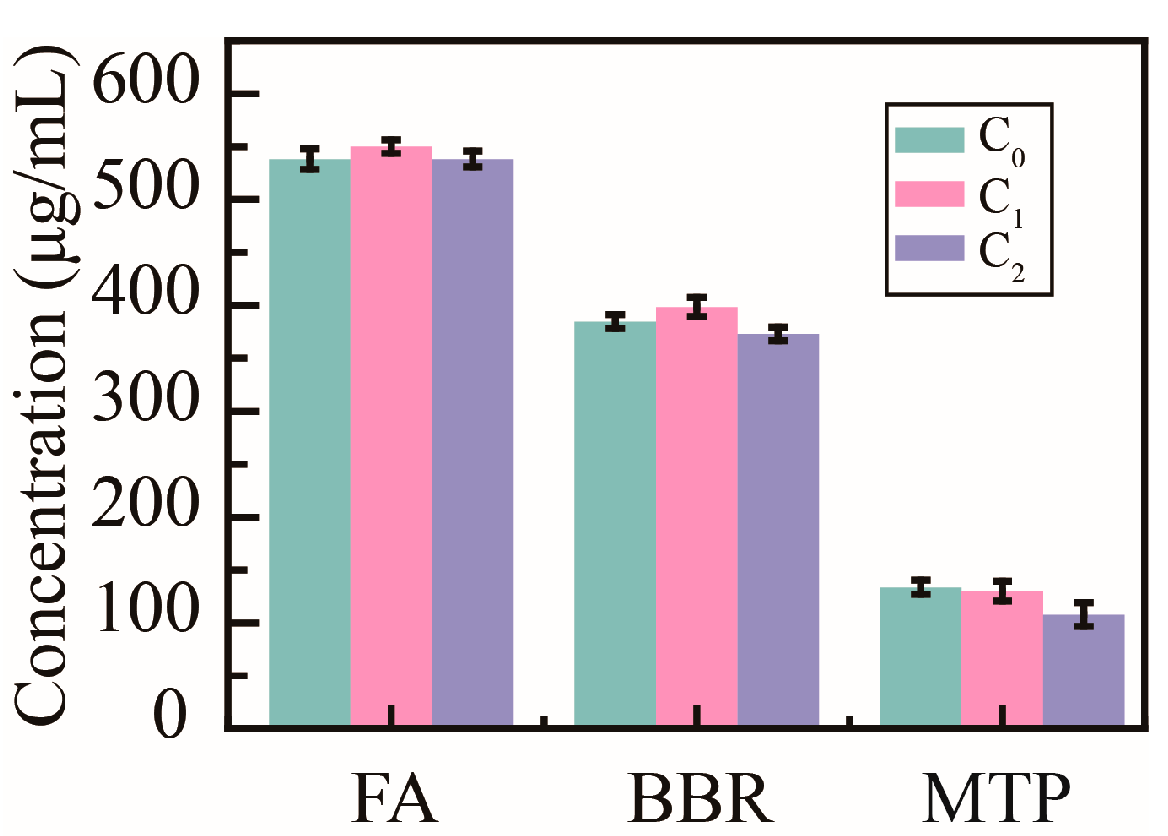 Molecules 30 04276 g008 Molecules 30 04276 g008