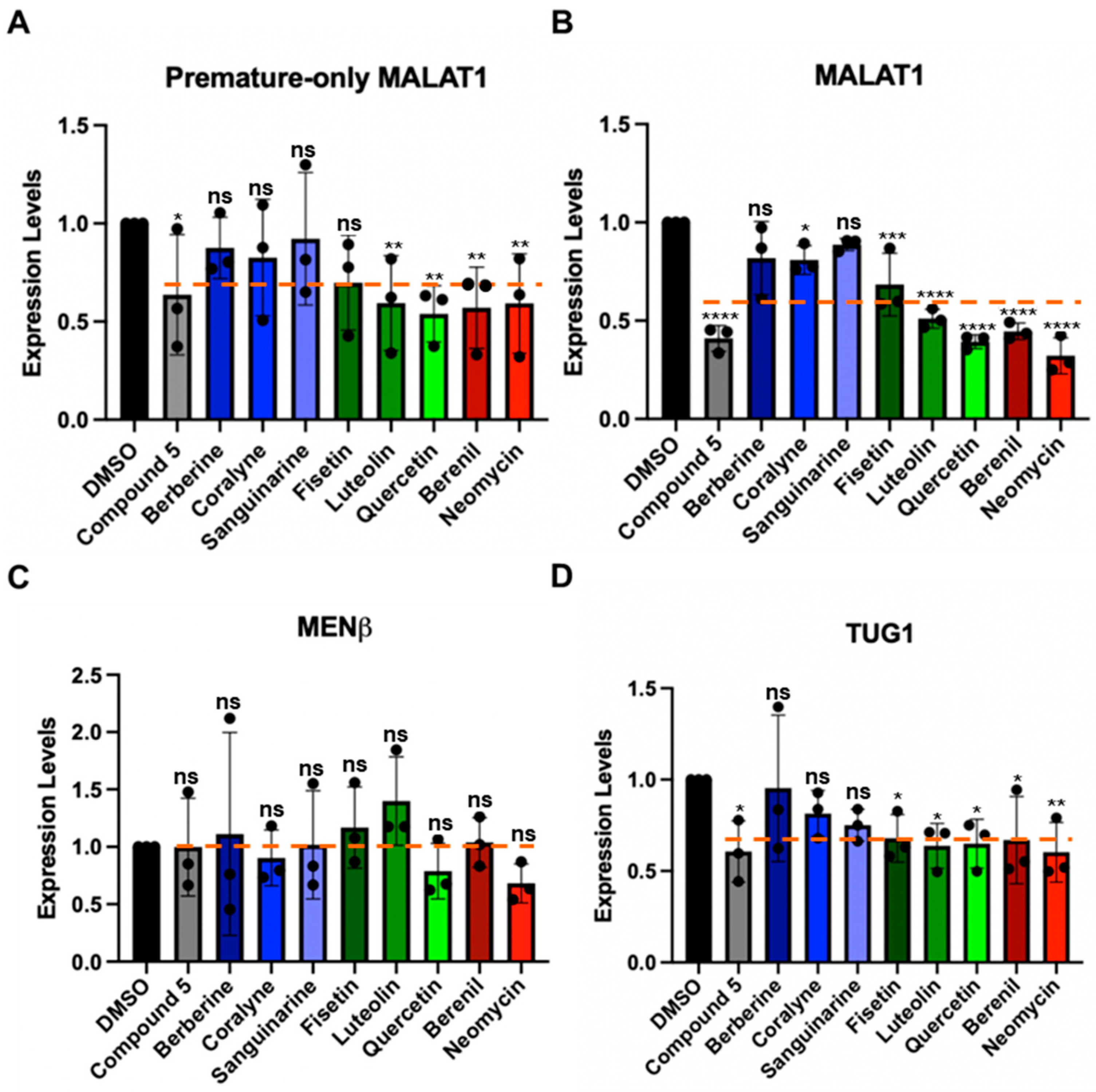 Molecules 30 04277 g006 Molecules 30 04277 g006