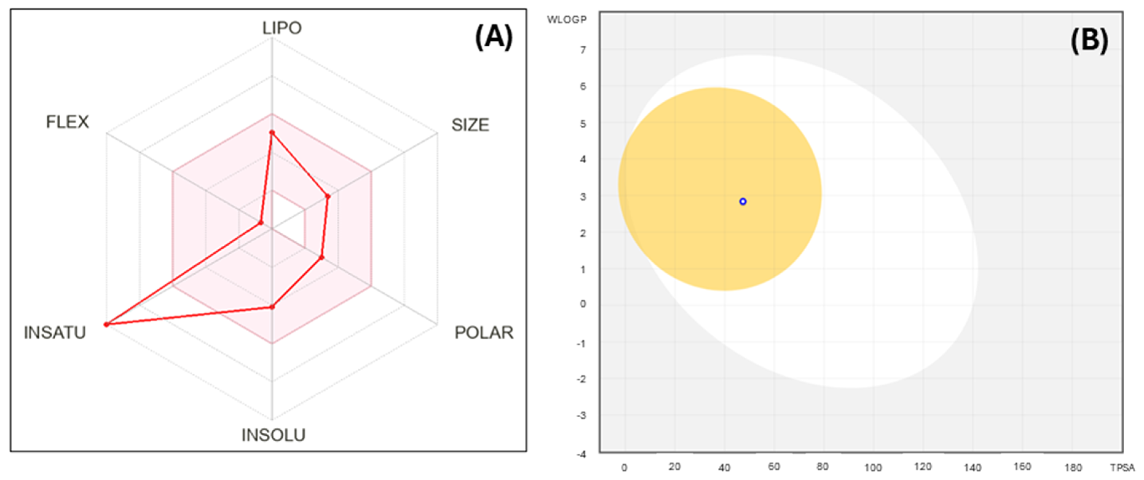 Molecules 30 04278 g005 Molecules 30 04278 g005
