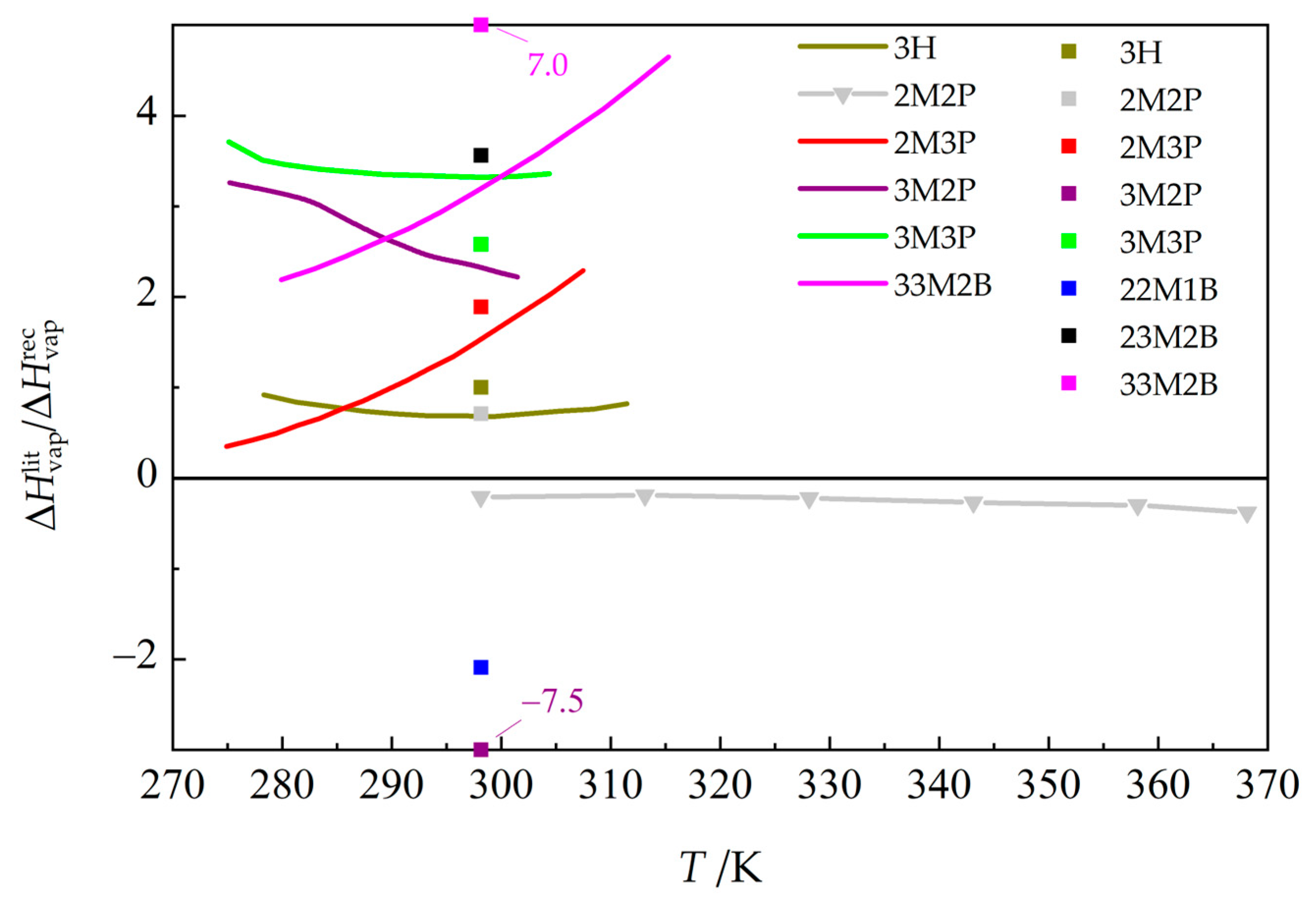 Molecules 30 04287 g006 Molecules 30 04287 g006