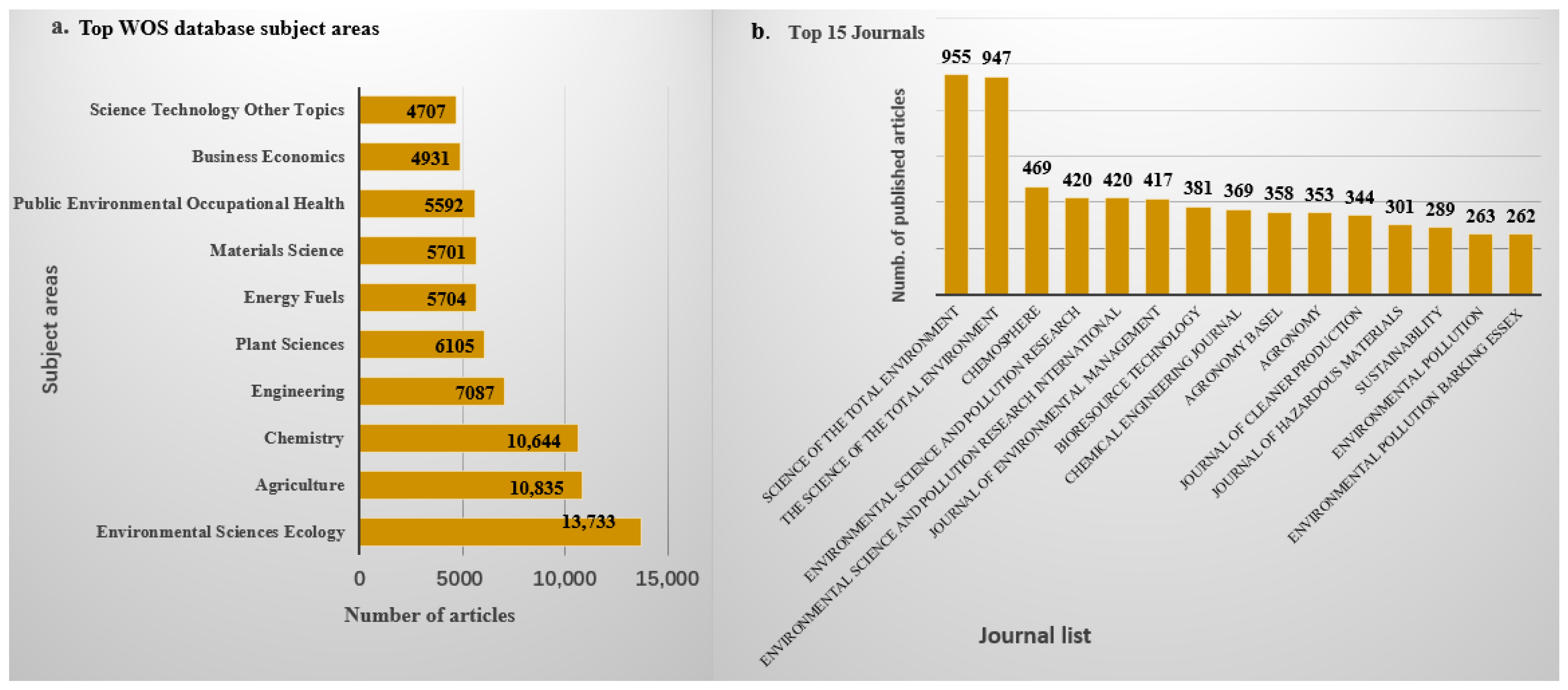 Molecules 30 04288 g002 Molecules 30 04288 g002