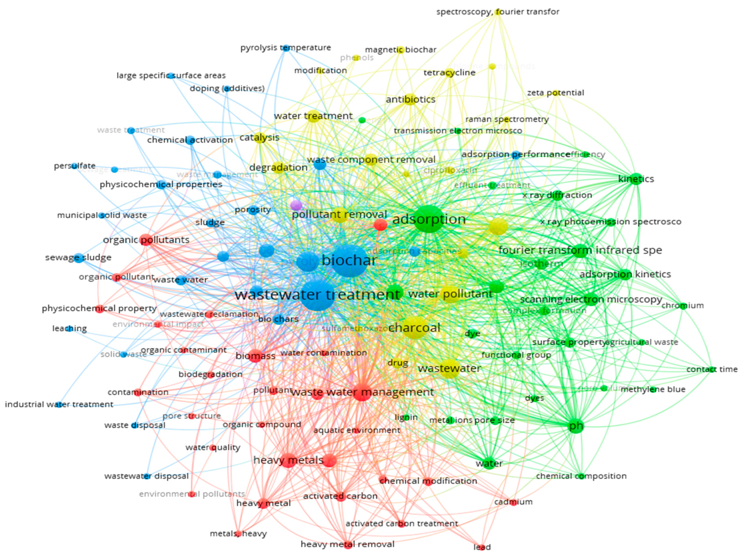 Molecules 30 04288 g003 Molecules 30 04288 g003