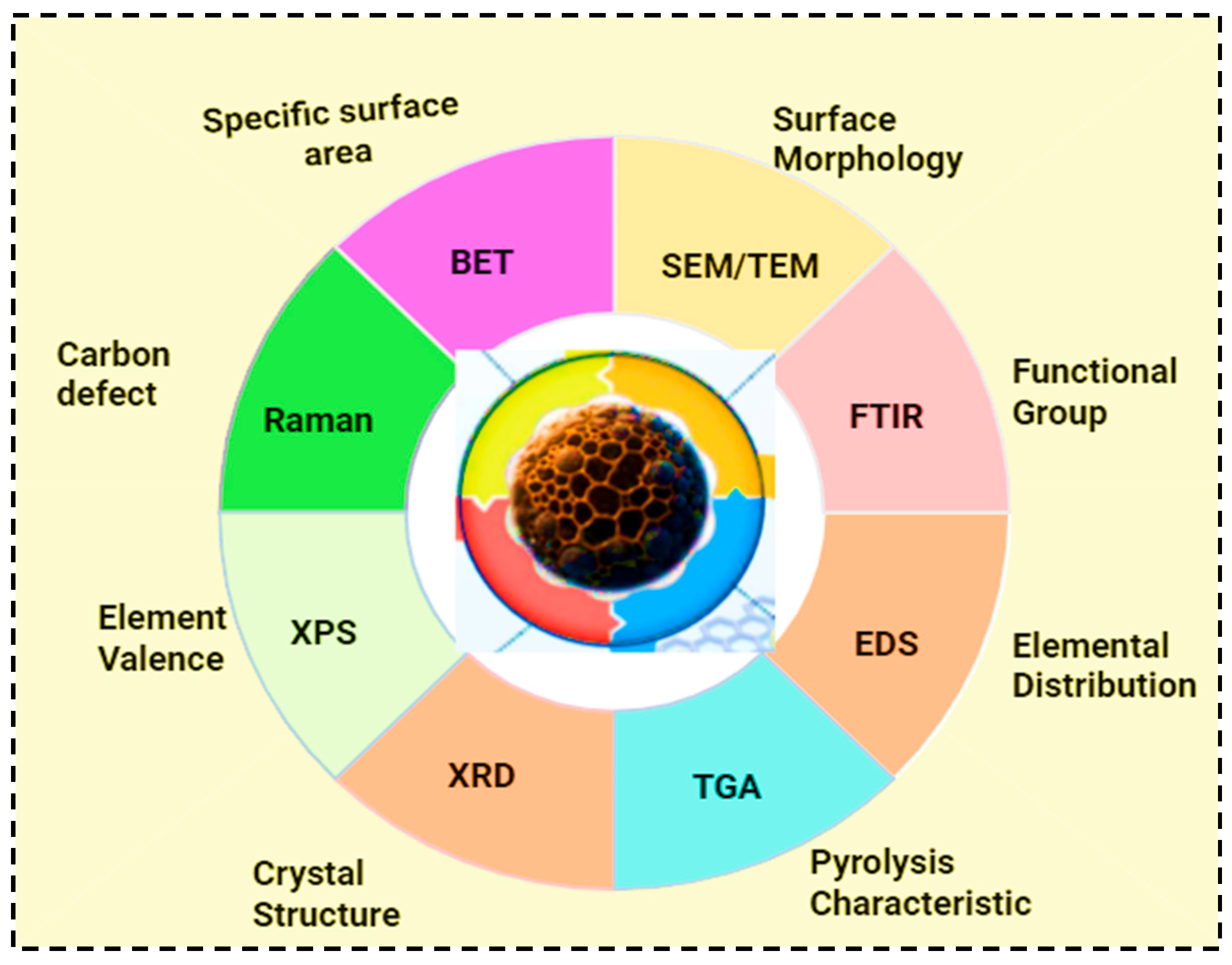 Molecules 30 04288 g005 Molecules 30 04288 g005
