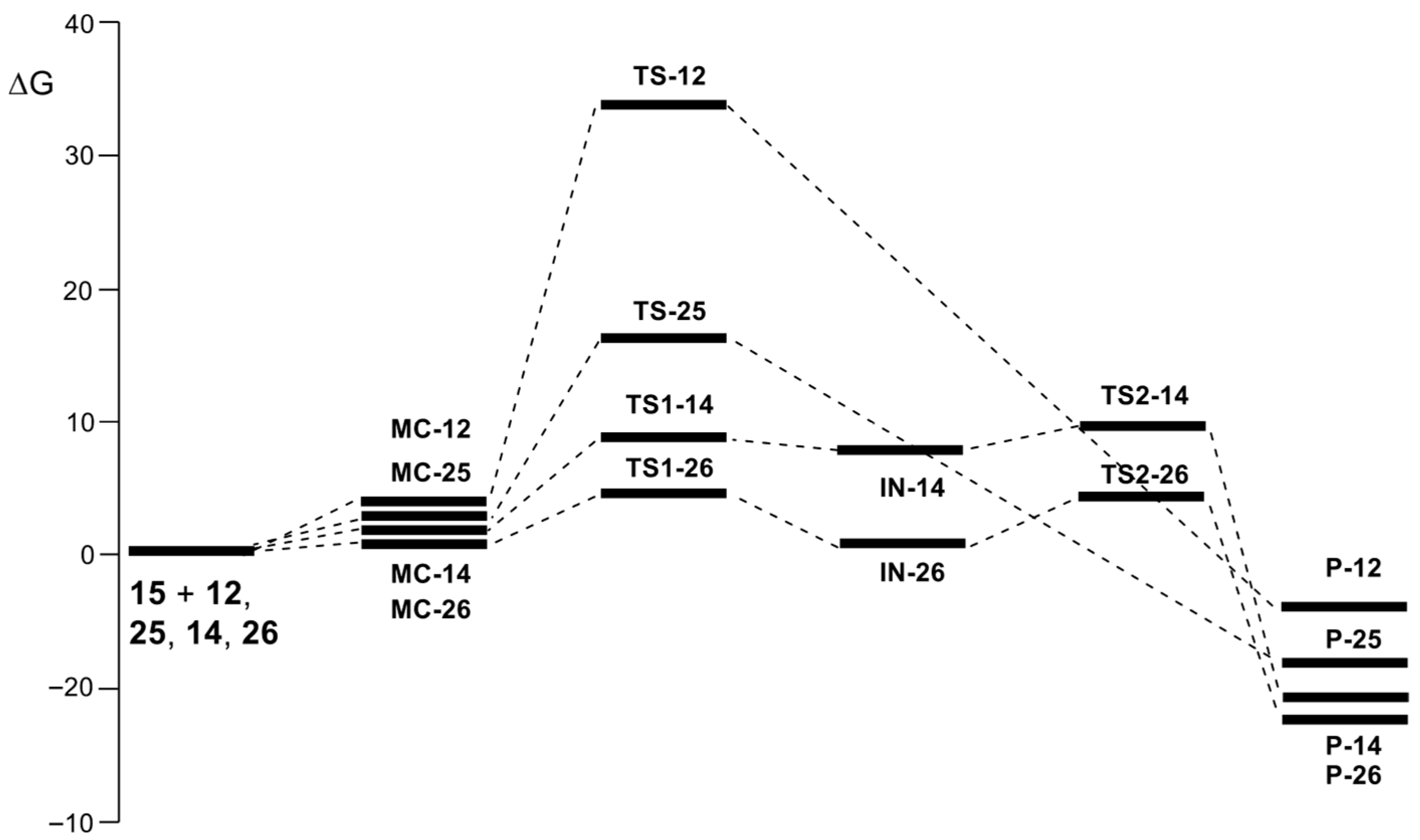 Molecules 30 04289 g007