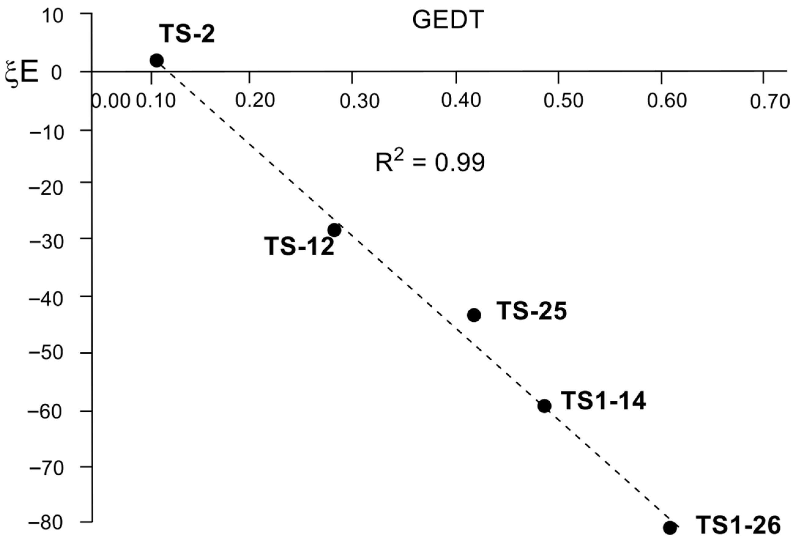 Molecules 30 04289 g009