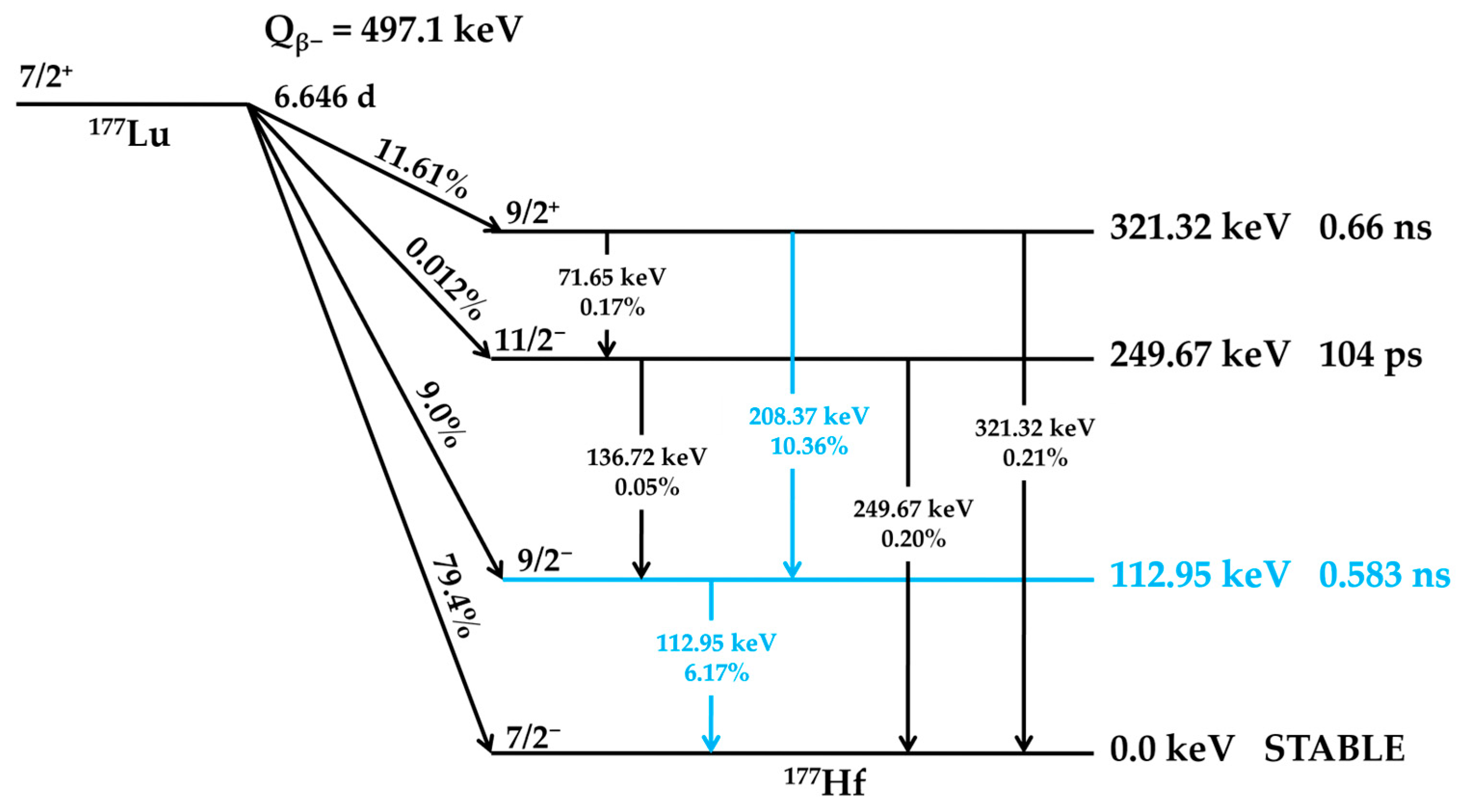 Molecules 30 04290 g001 Molecules 30 04290 g001