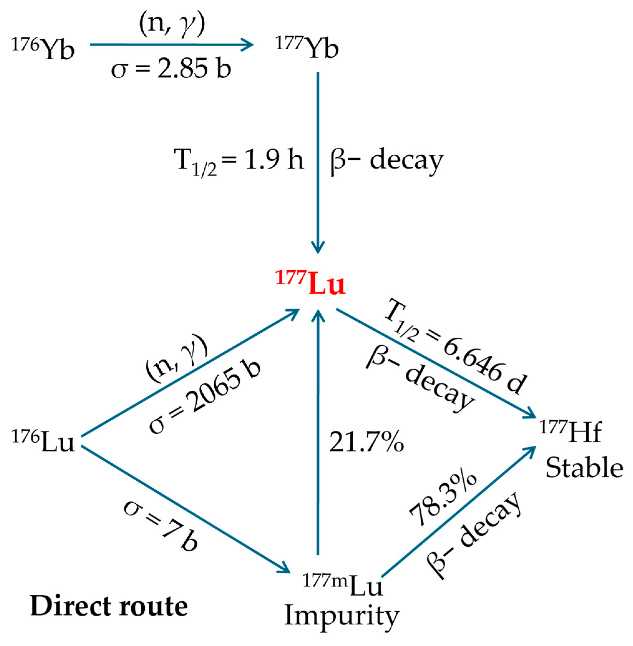 Molecules 30 04290 g005 Molecules 30 04290 g005