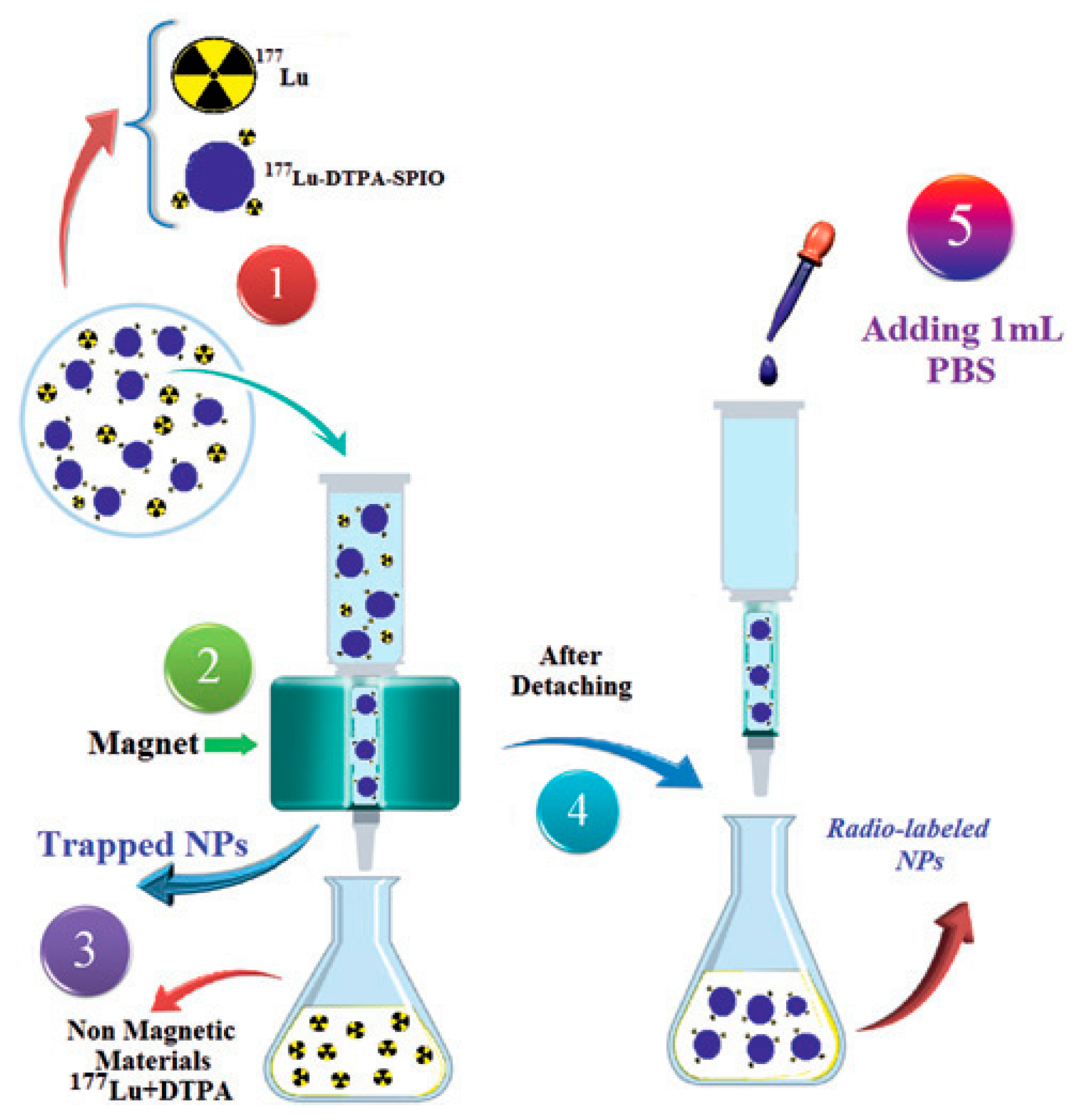 Molecules 30 04290 g010 Molecules 30 04290 g010