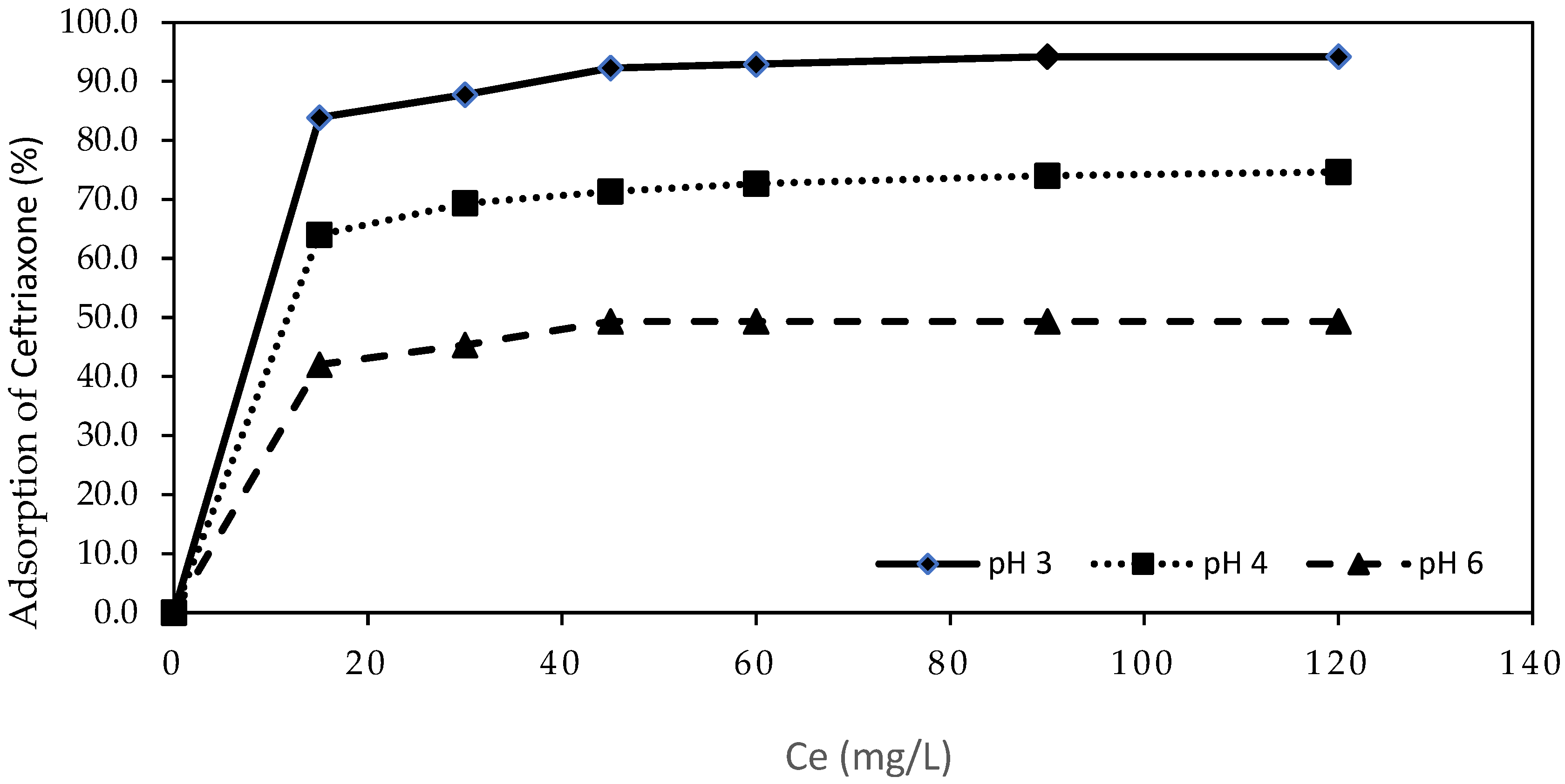 Molecules 30 04291 g002