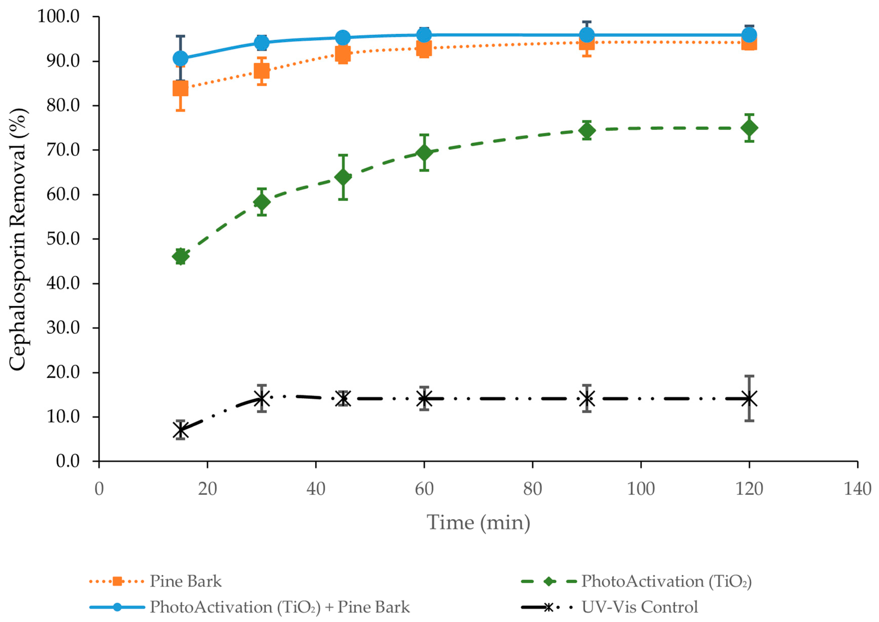 Molecules 30 04291 g005