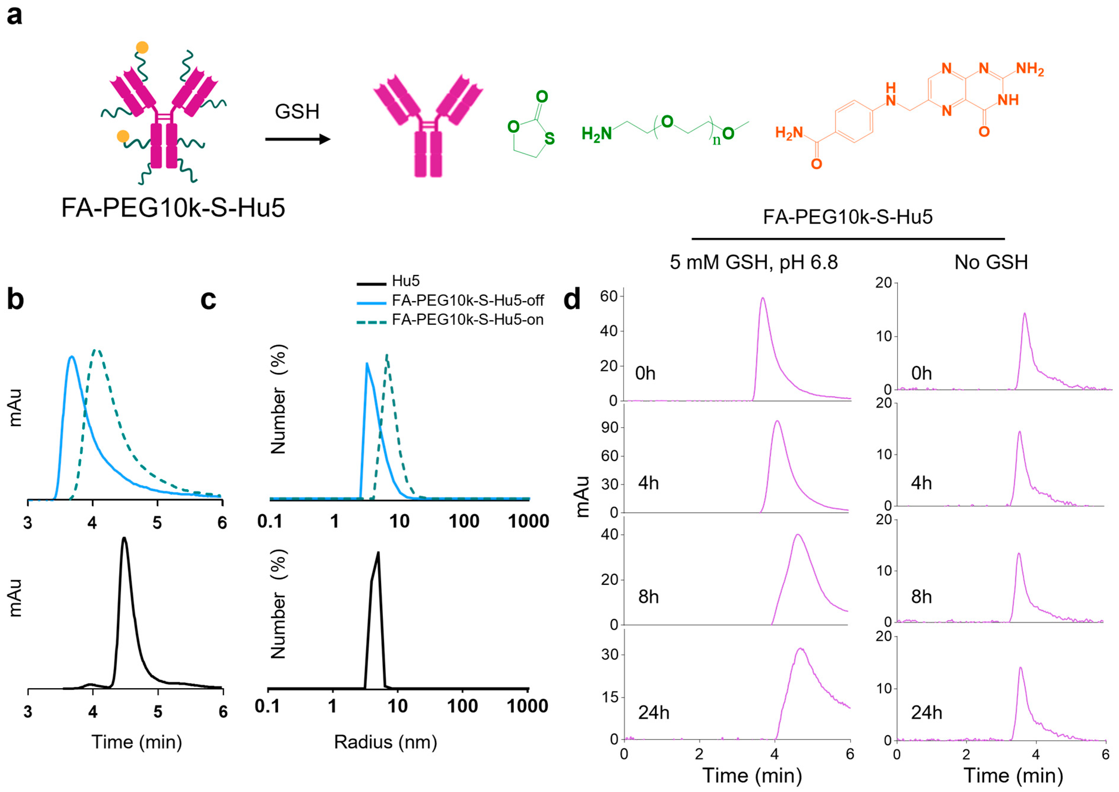 Molecules 30 04292 g004 Molecules 30 04292 g004