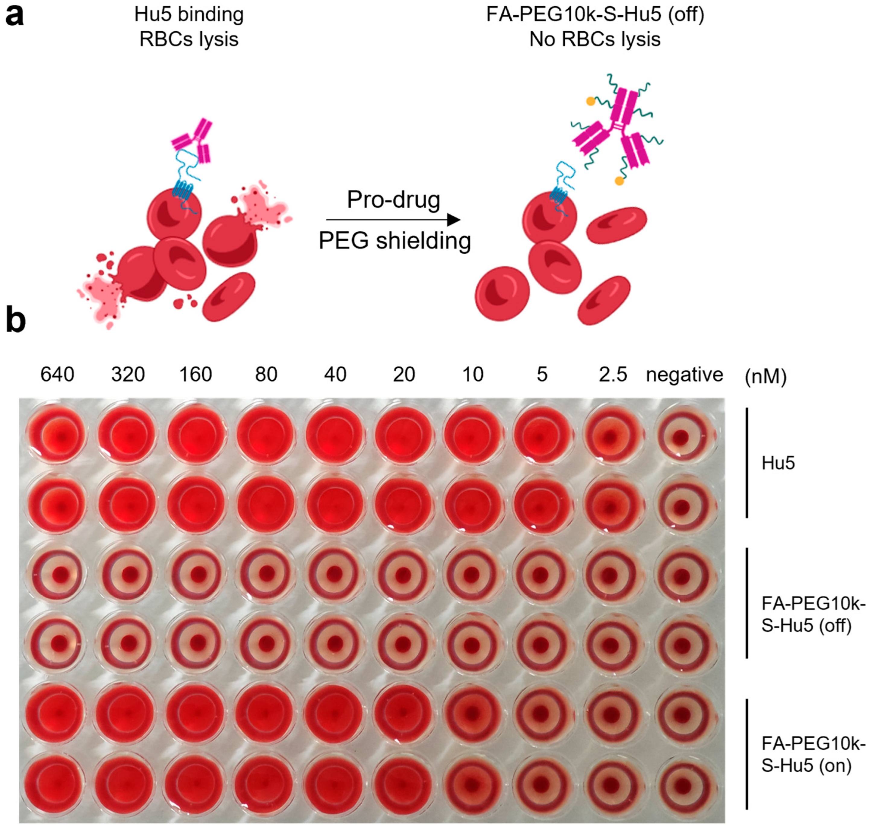 Molecules 30 04292 g007 Molecules 30 04292 g007