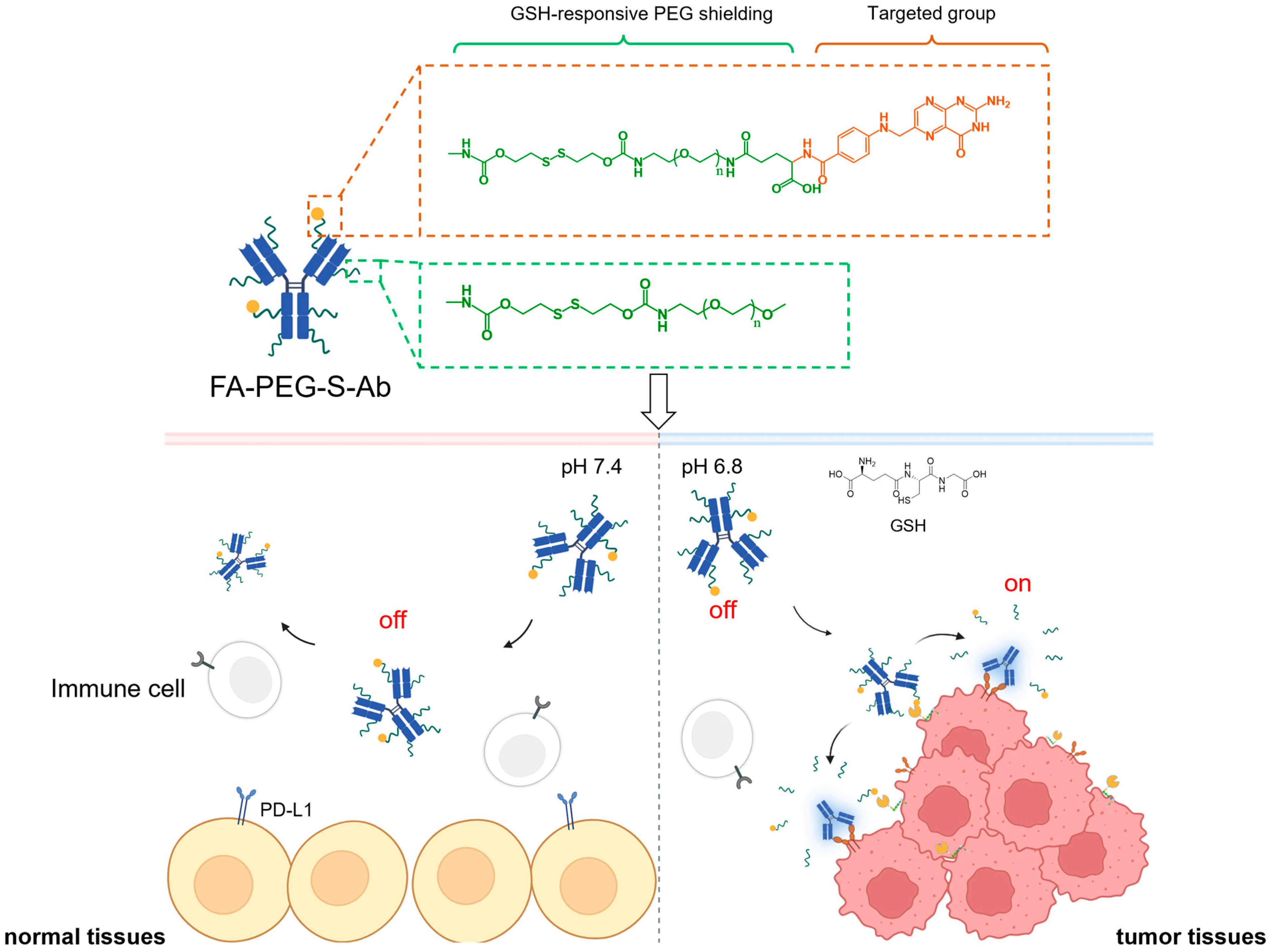 Molecules 30 04292 sch001 Molecules 30 04292 sch001