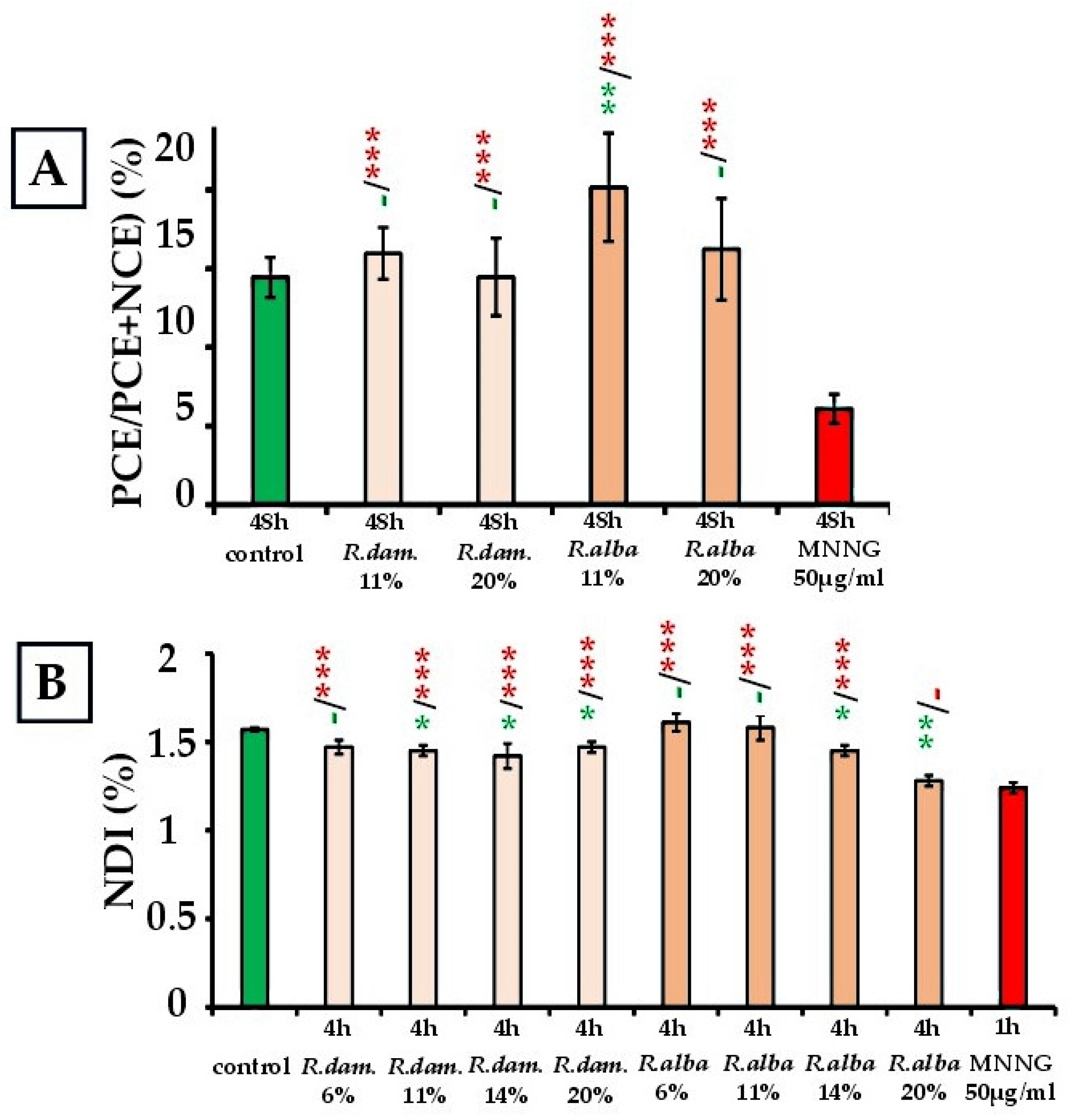 Molecules 30 04294 g002