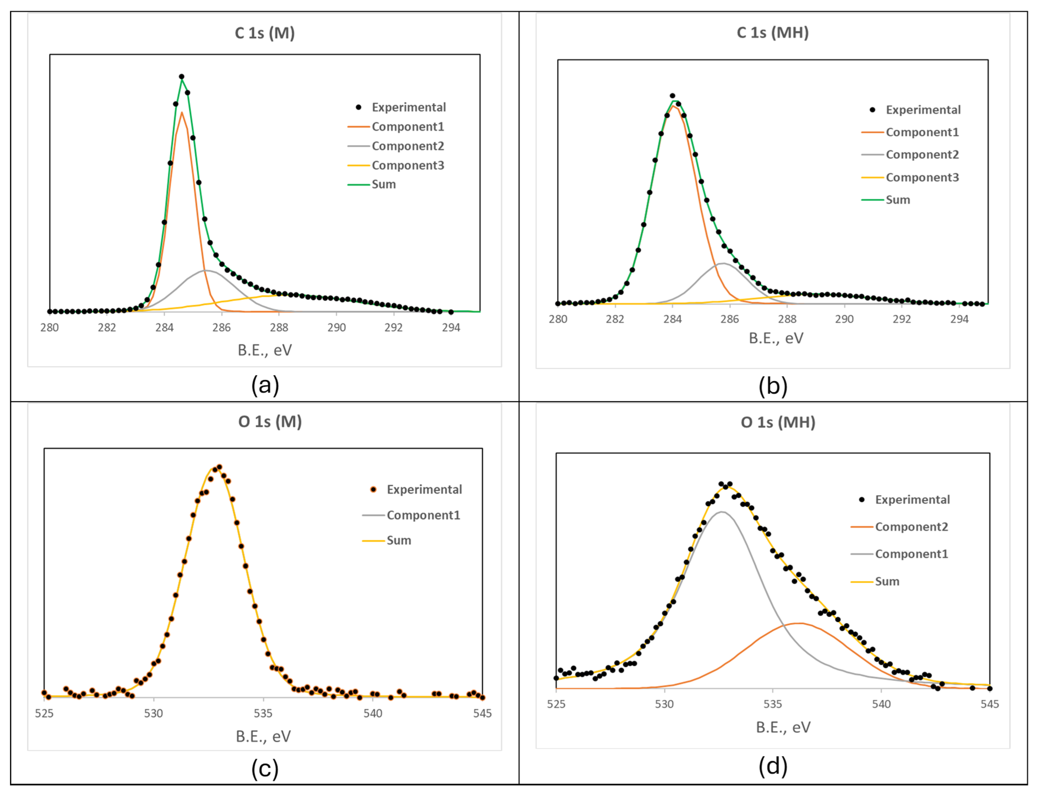Molecules 30 04295 g001
