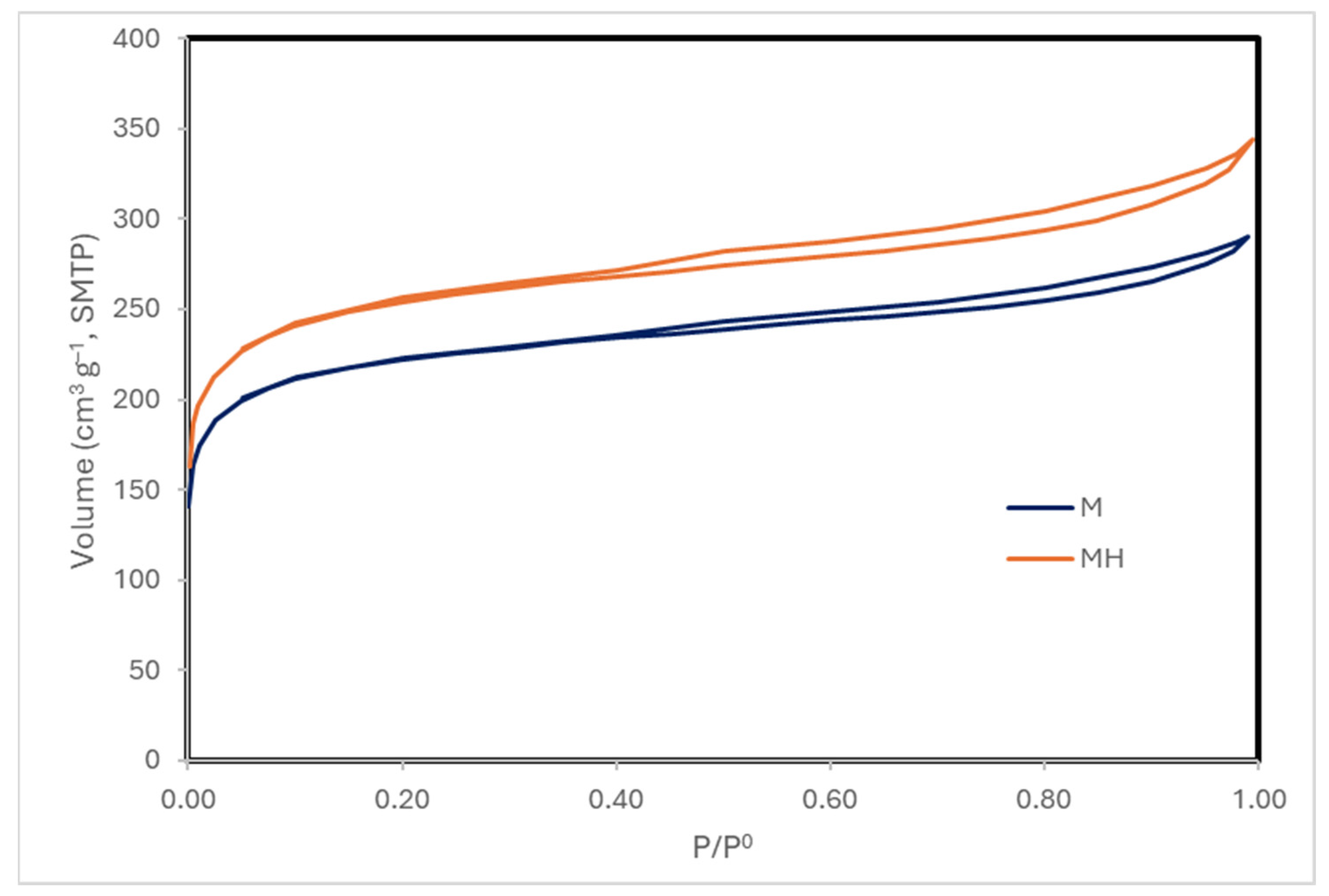 Molecules 30 04295 g003