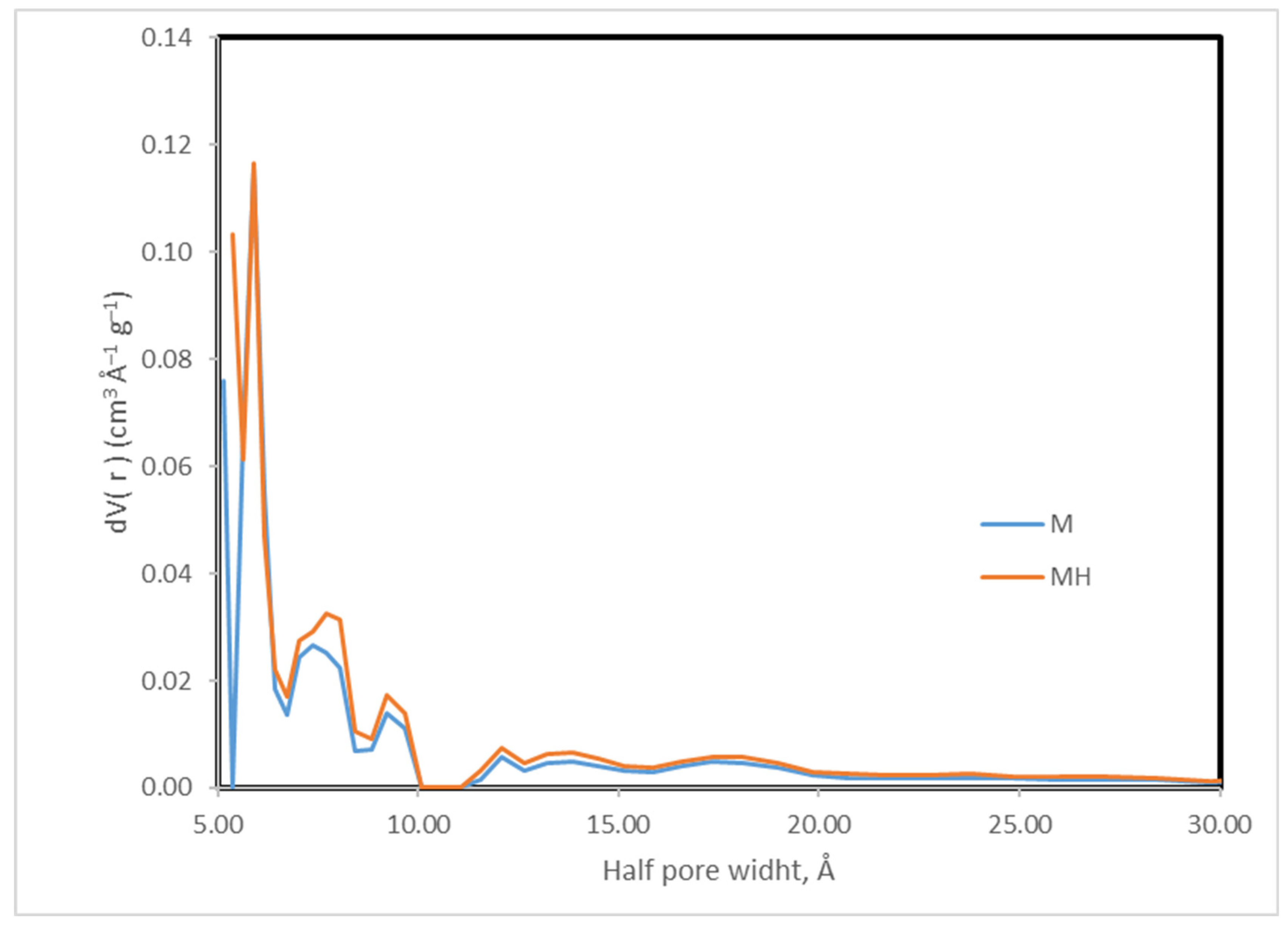Molecules 30 04295 g004