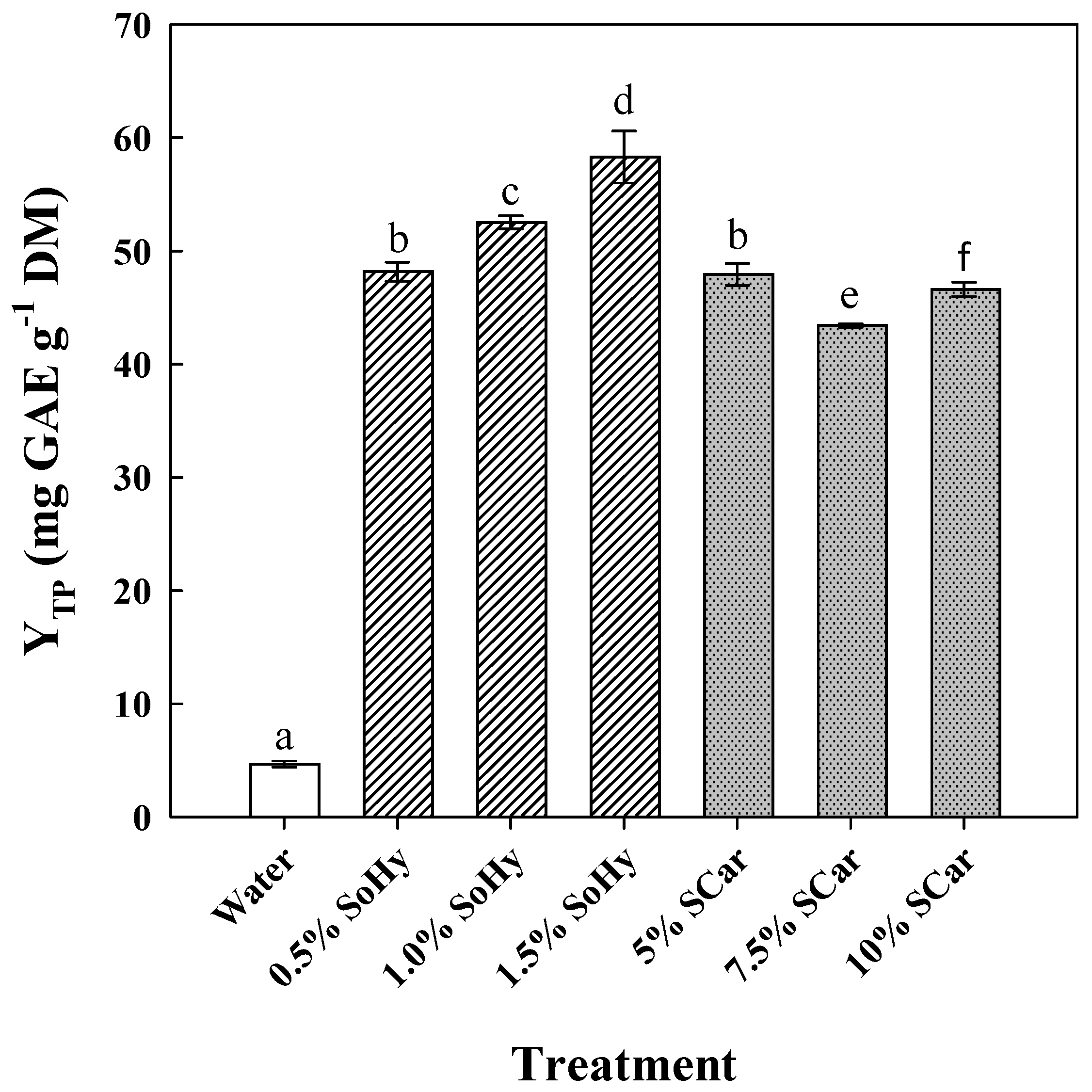 Molecules 30 04297 g001 Molecules 30 04297 g001