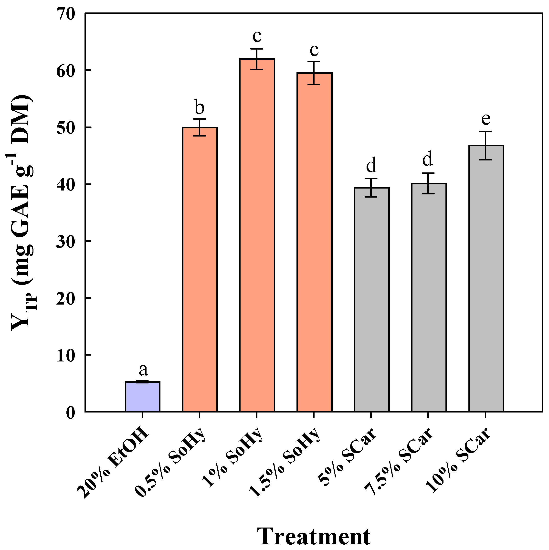 Molecules 30 04297 g002 Molecules 30 04297 g002