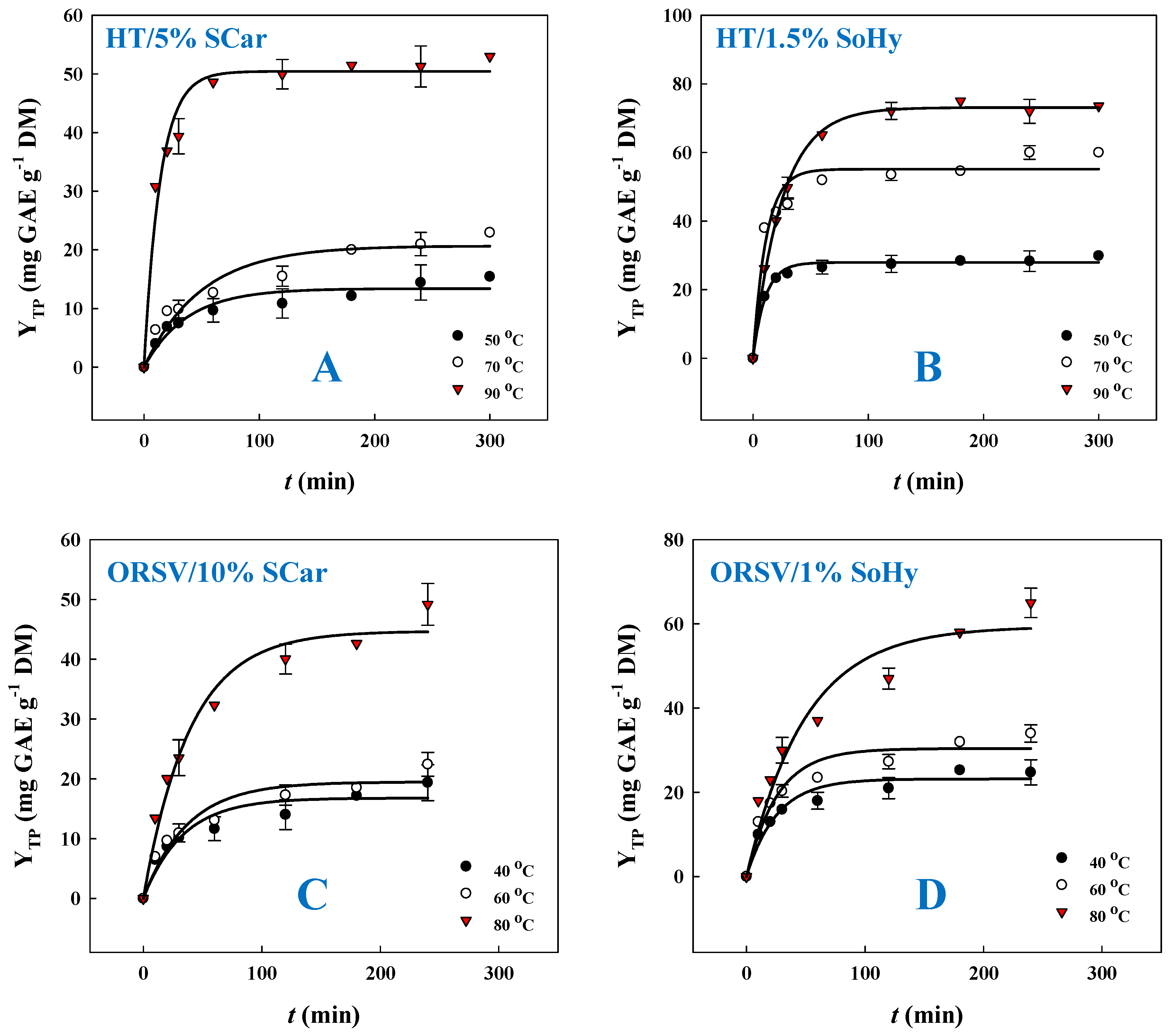Molecules 30 04297 g003 Molecules 30 04297 g003