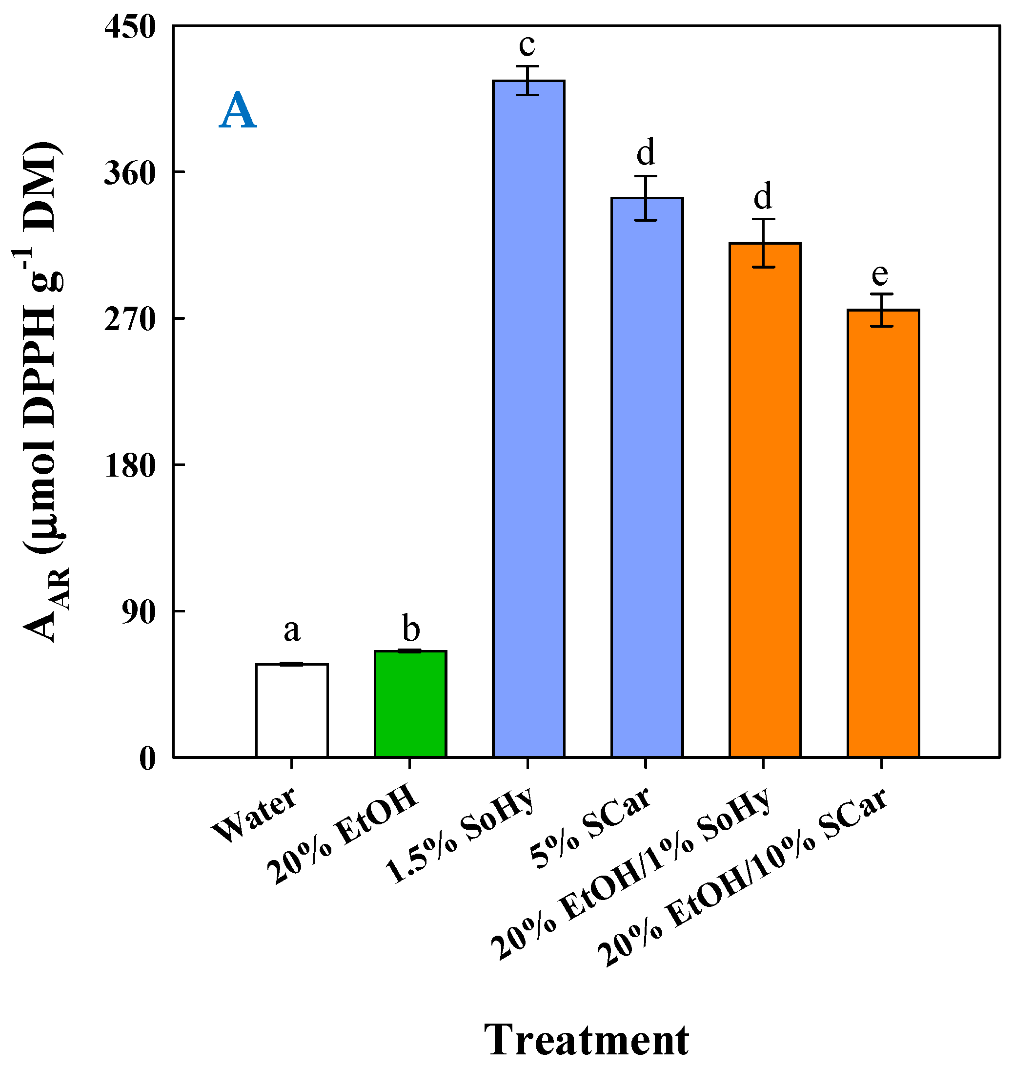 Molecules 30 04297 g007a Molecules 30 04297 g007a