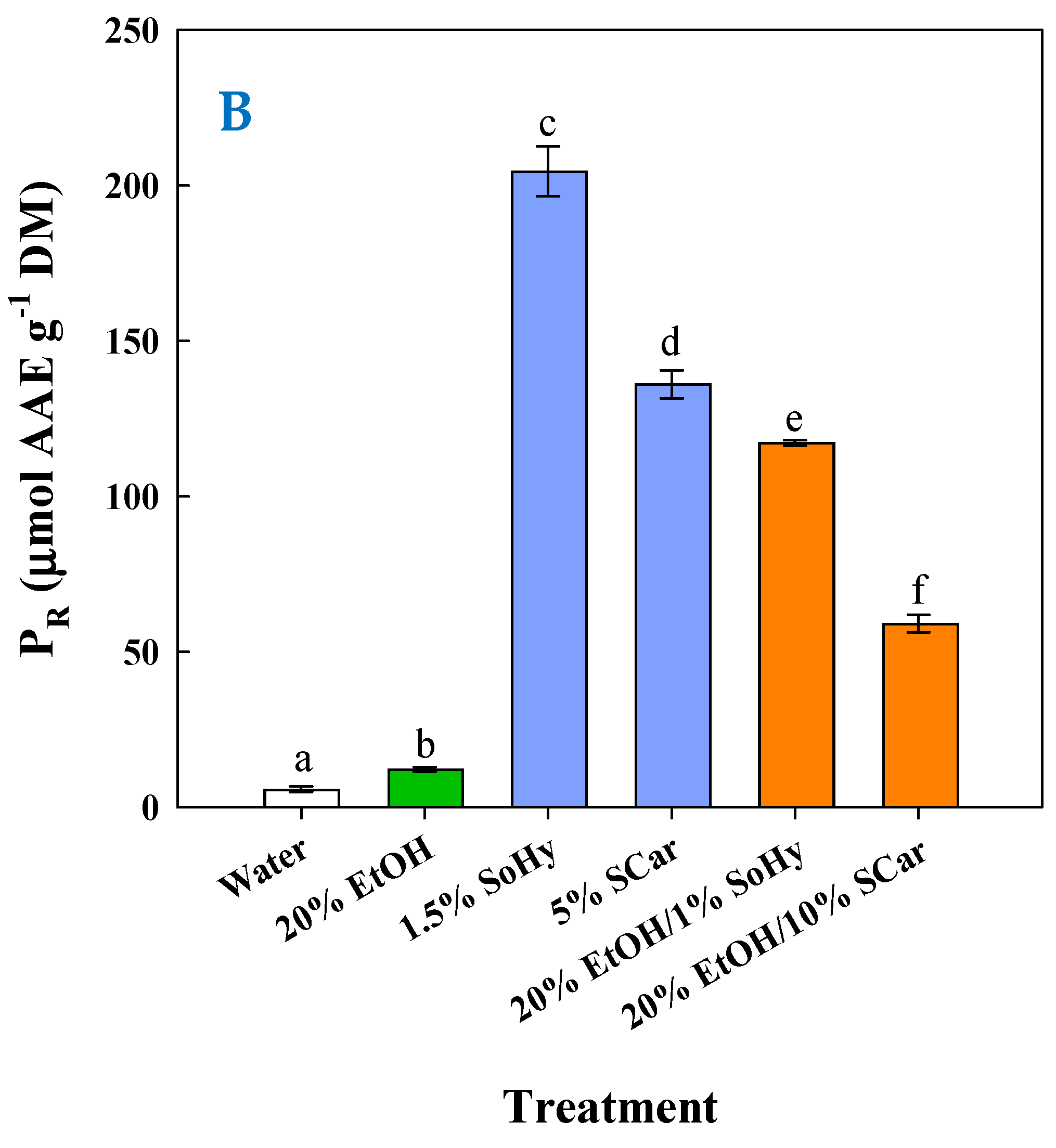Molecules 30 04297 g007b Molecules 30 04297 g007b