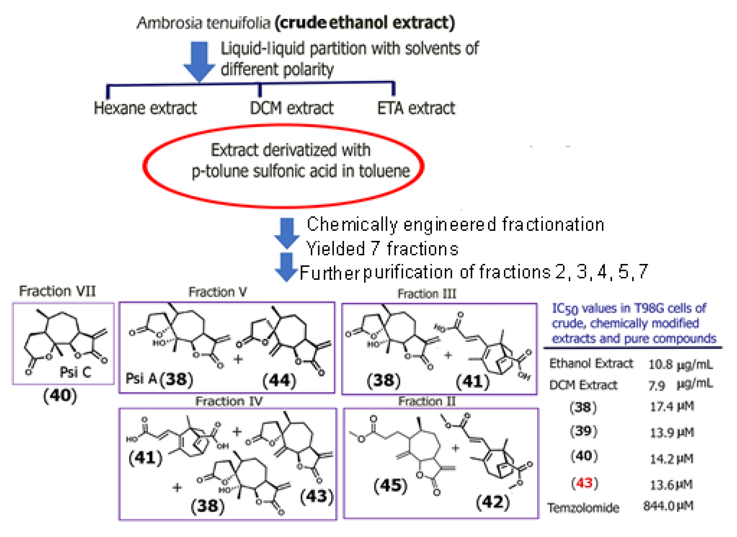 Molecules 30 04302 sch001 Molecules 30 04302 sch001