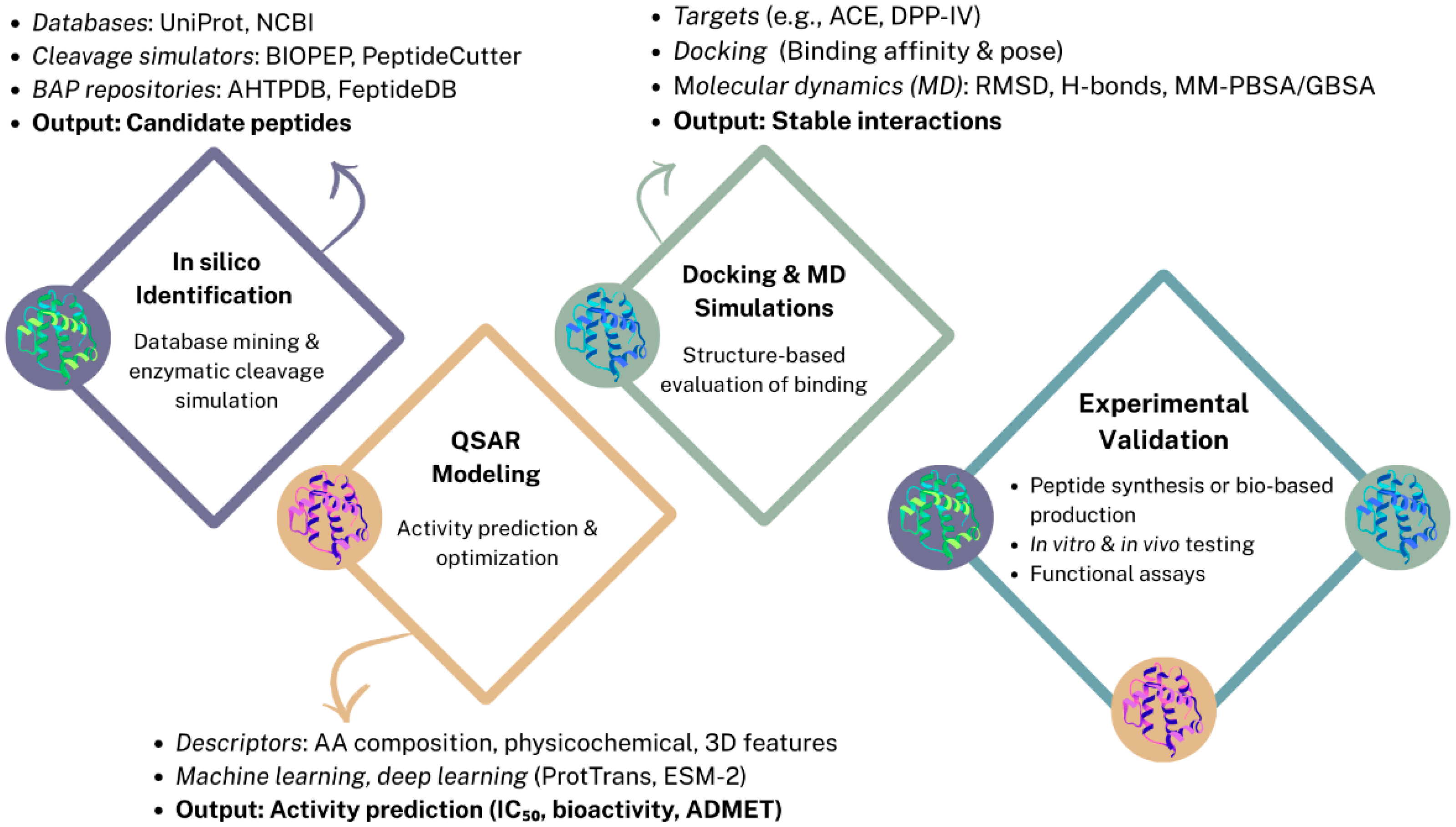 Molecules 30 04304 g001 Molecules 30 04304 g001