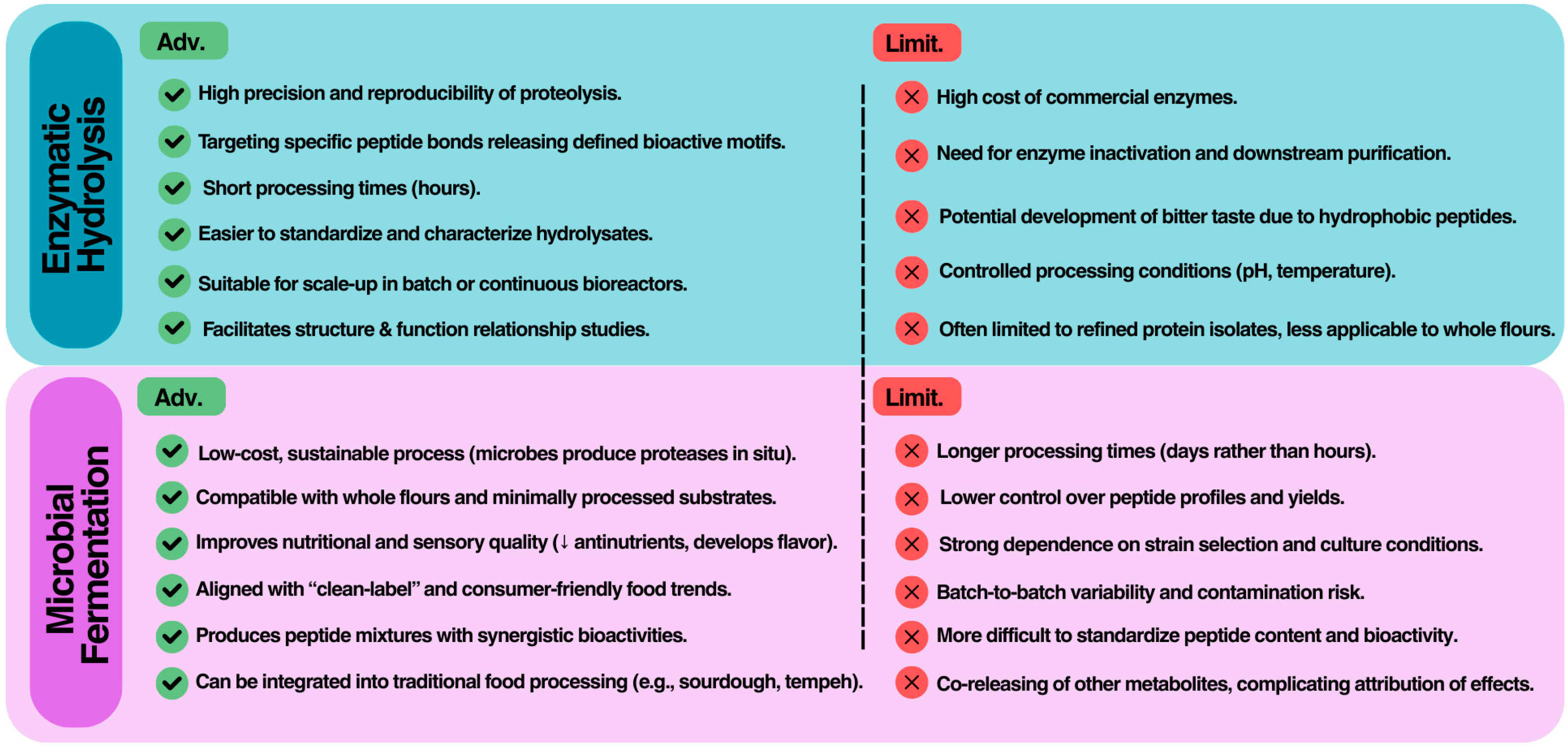Molecules 30 04304 g003 Molecules 30 04304 g003