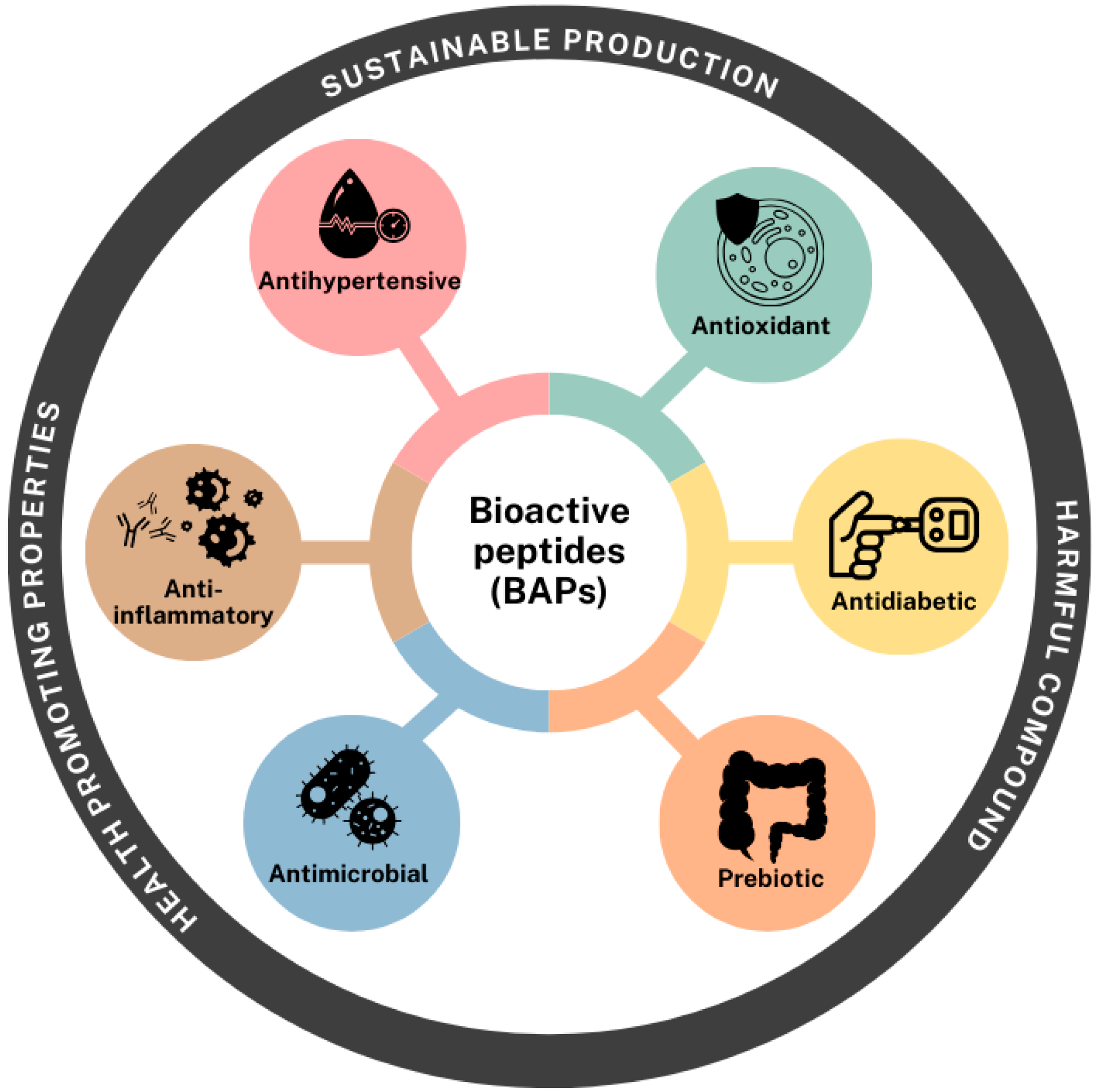 Molecules 30 04304 g004 Molecules 30 04304 g004