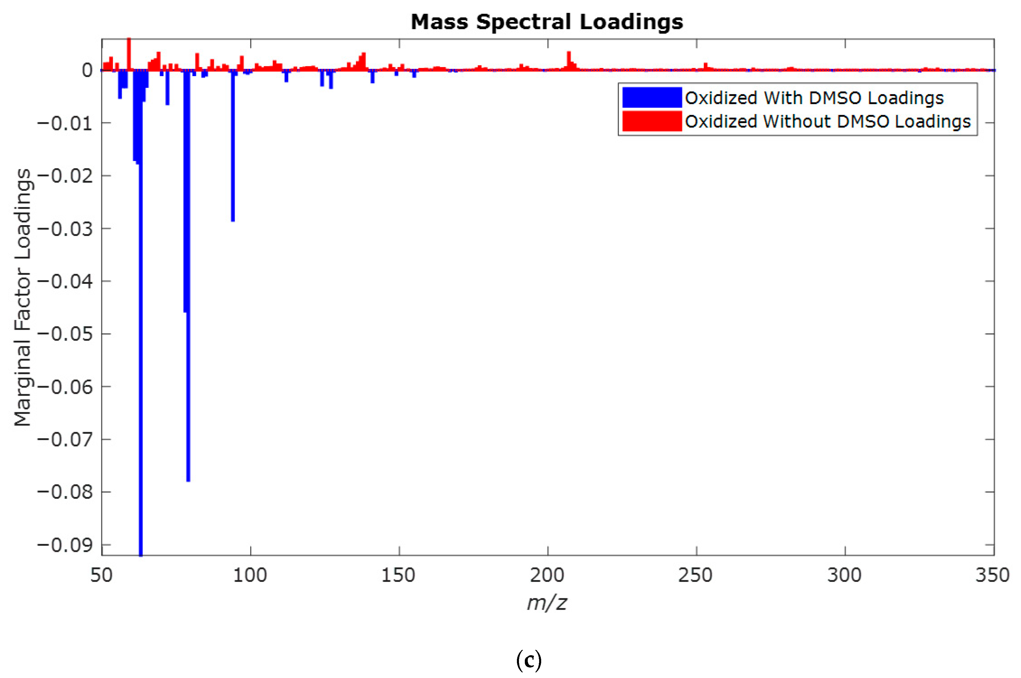 Molecules 30 04305 g002b Molecules 30 04305 g002b