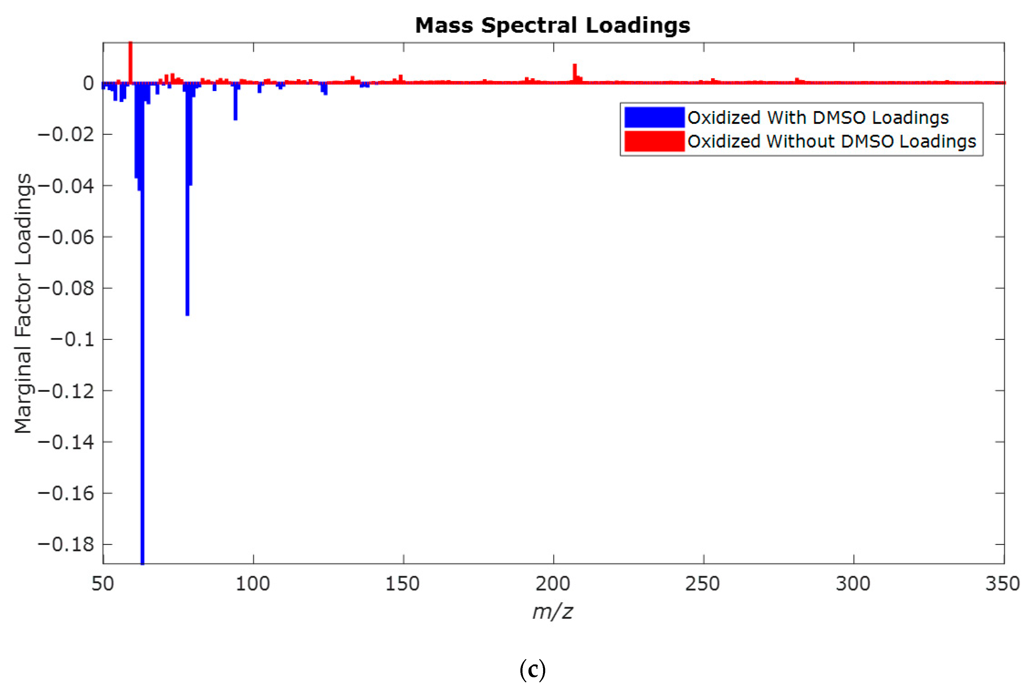 Molecules 30 04305 g004b Molecules 30 04305 g004b